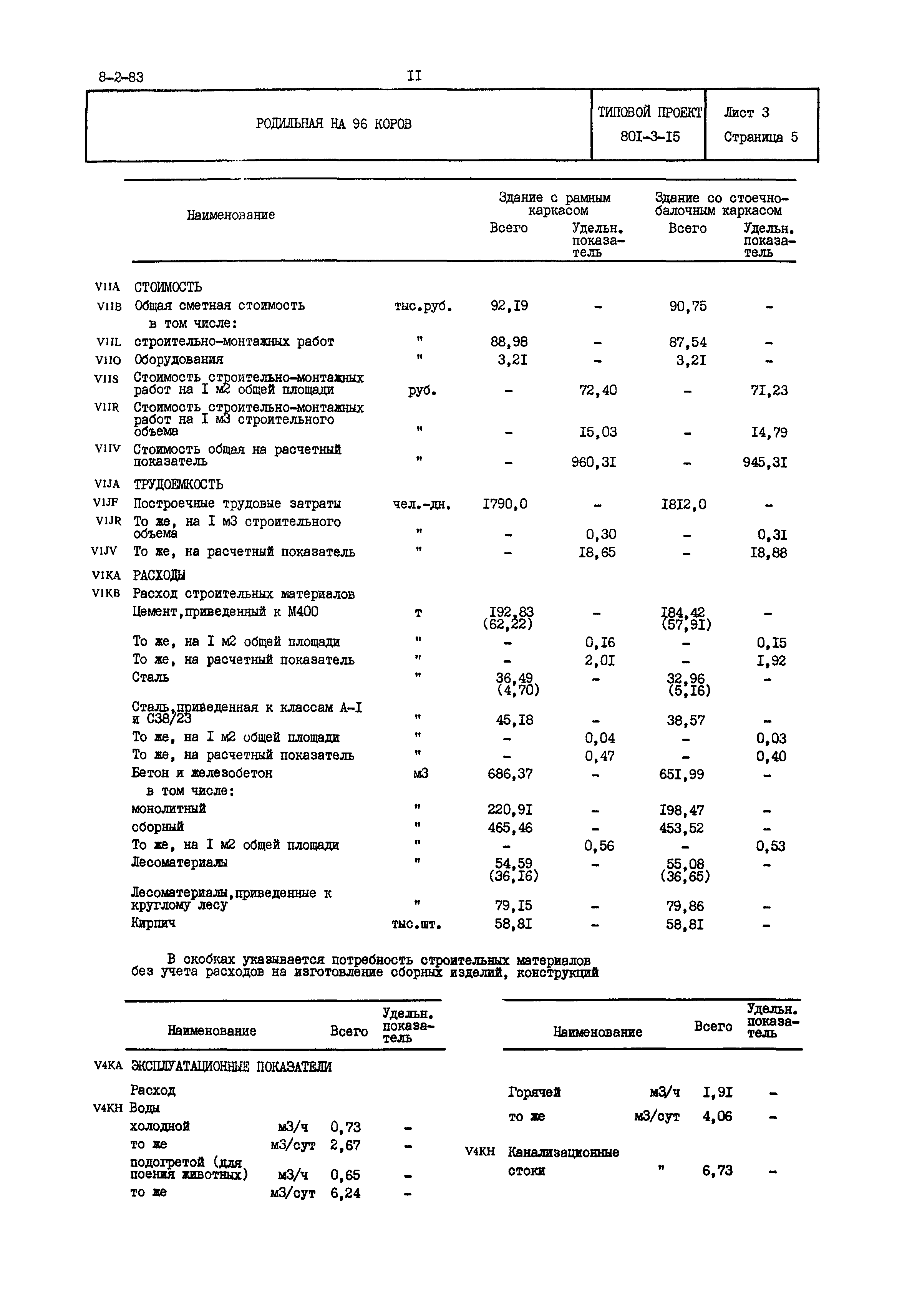 Типовой проект 801-3-15
