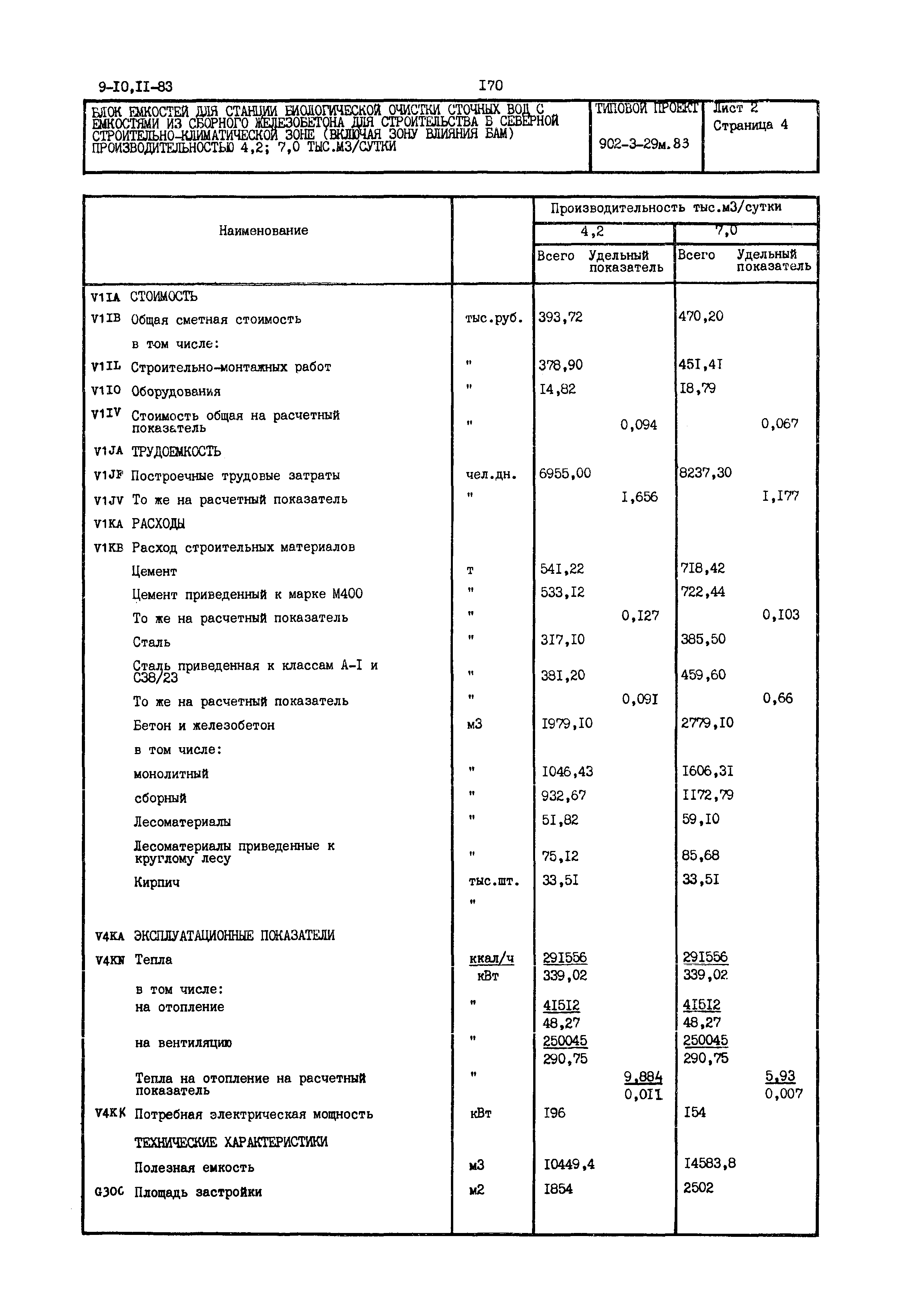 Типовой проект 902-3-29м.83