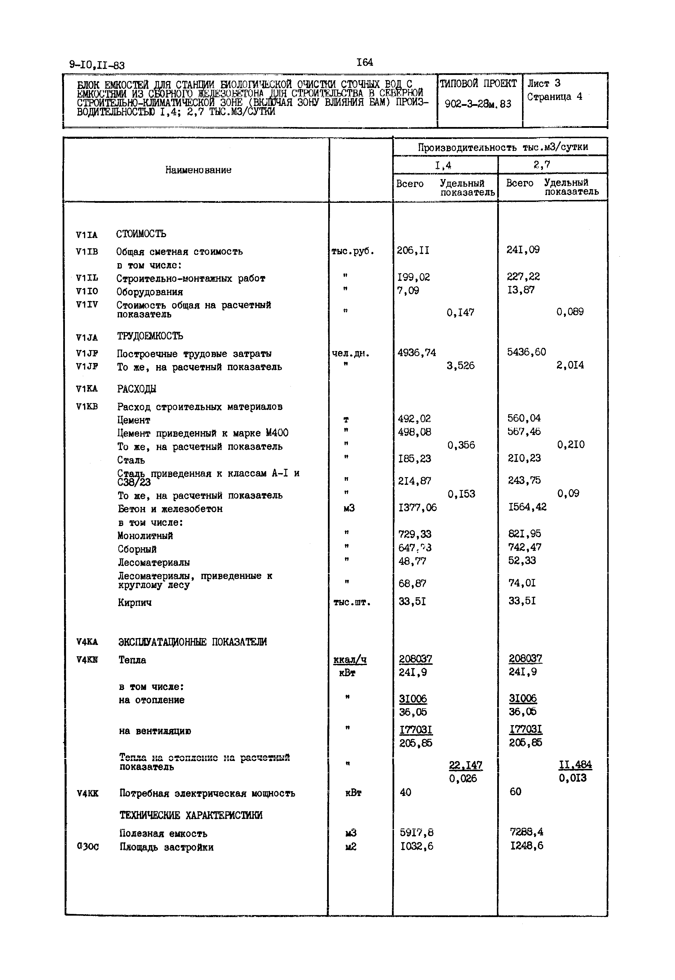 Типовой проект 902-3-28м.83