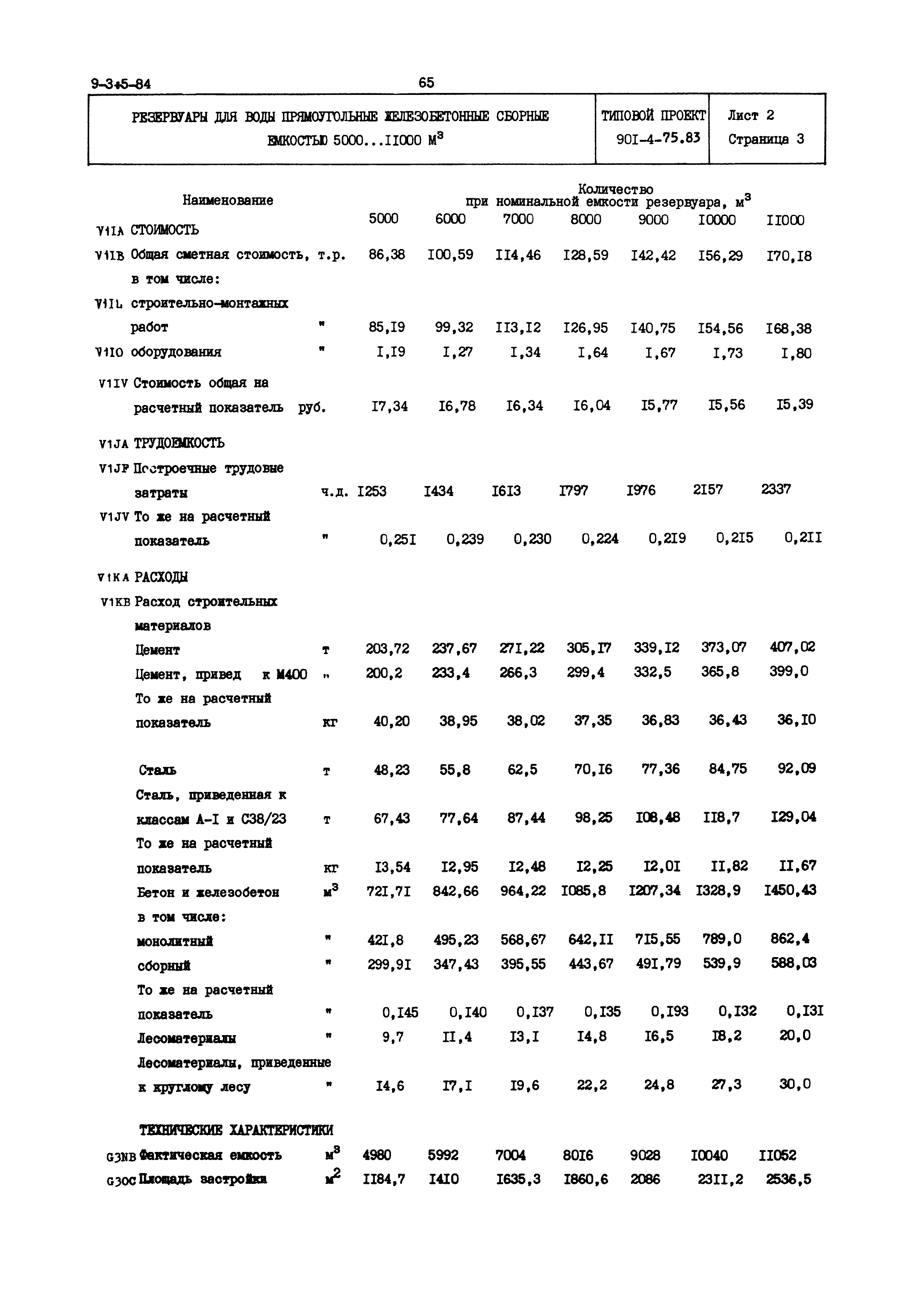 Типовой проект 901-4-75.83
