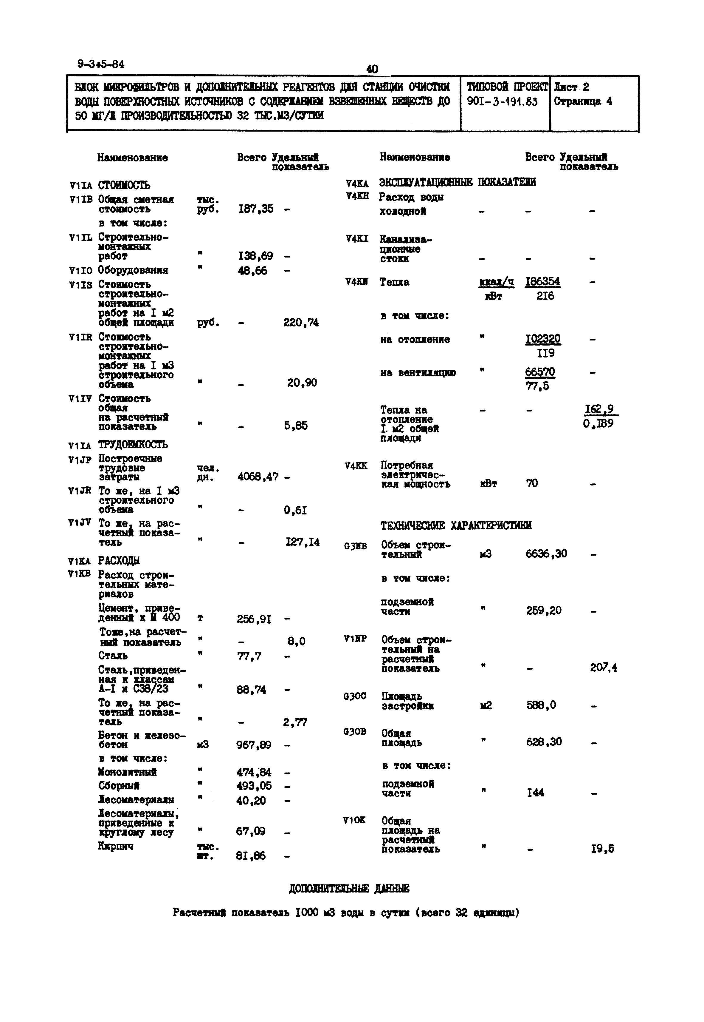Типовой проект 901-3-191.83