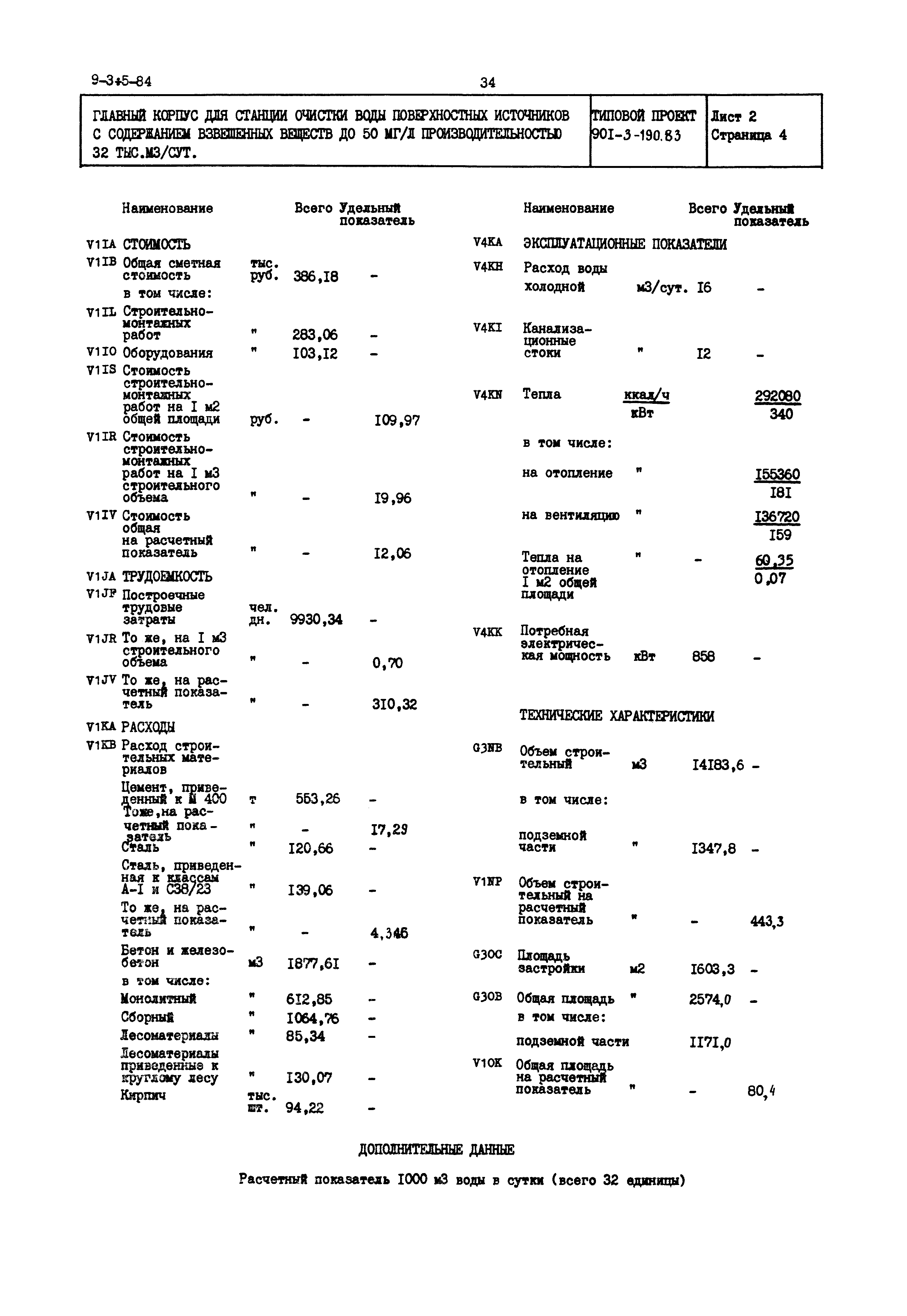 Типовой проект 901-3-190.83