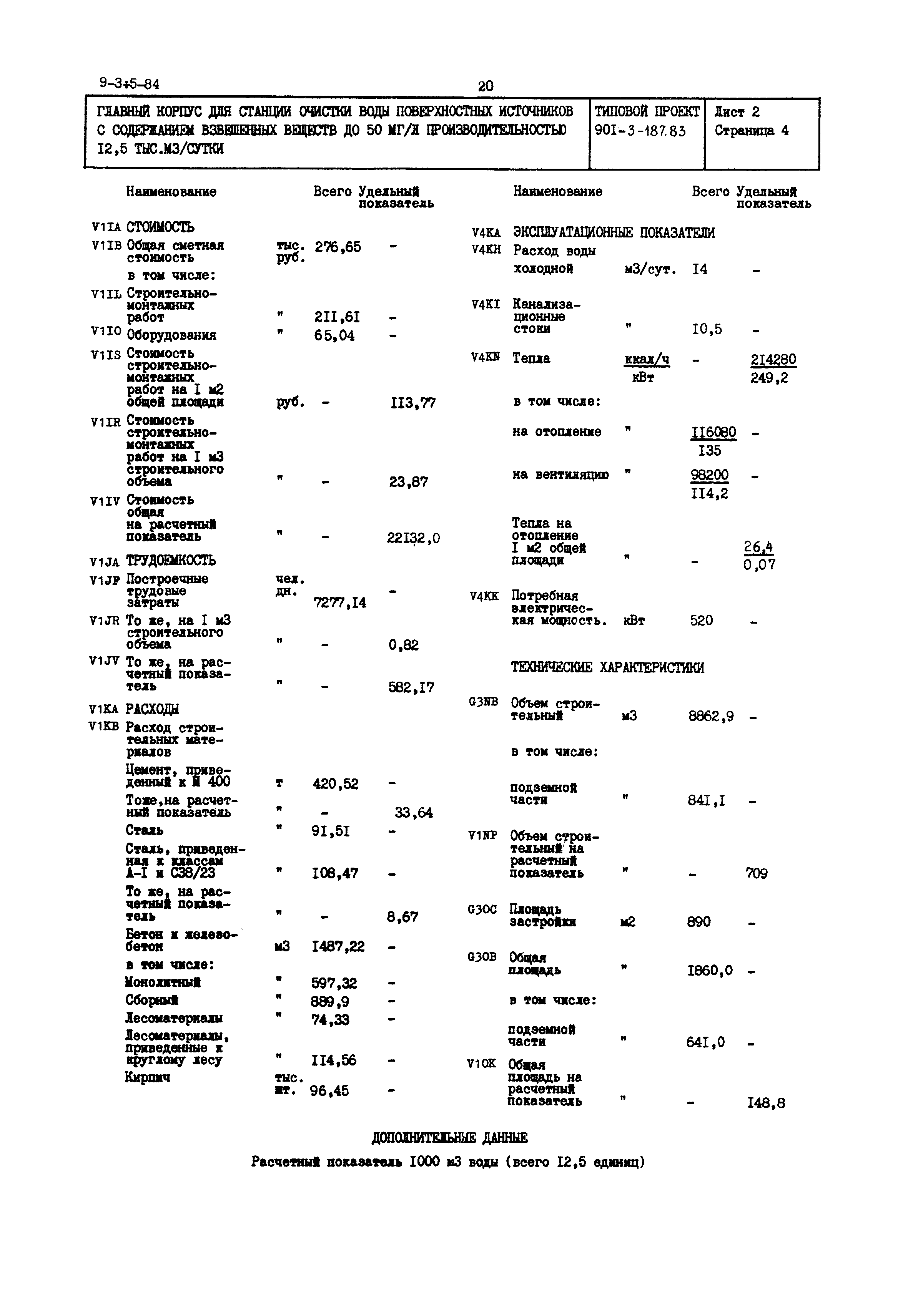 Типовой проект 901-3-187.83