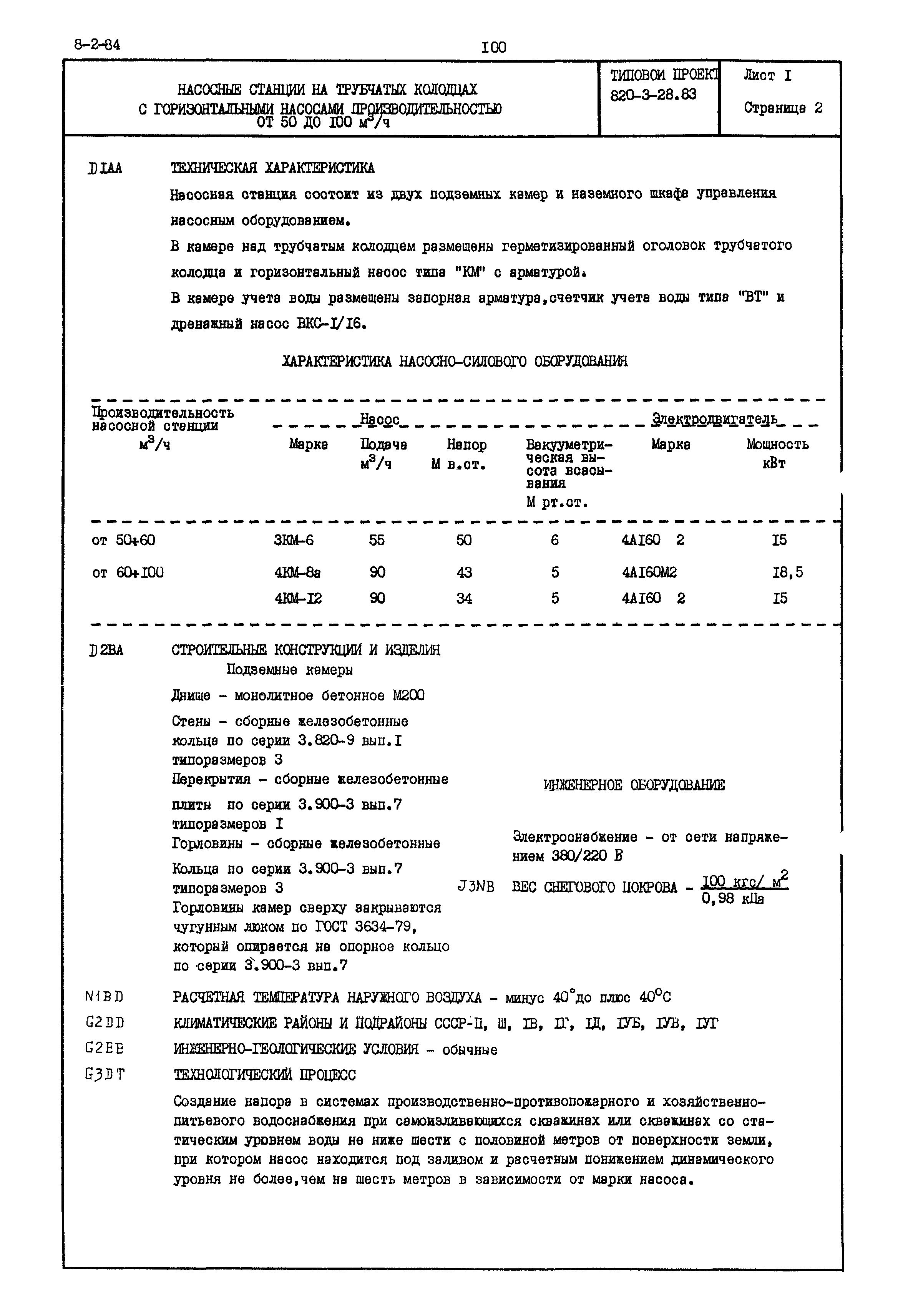 Типовой проект 820-3-28.83