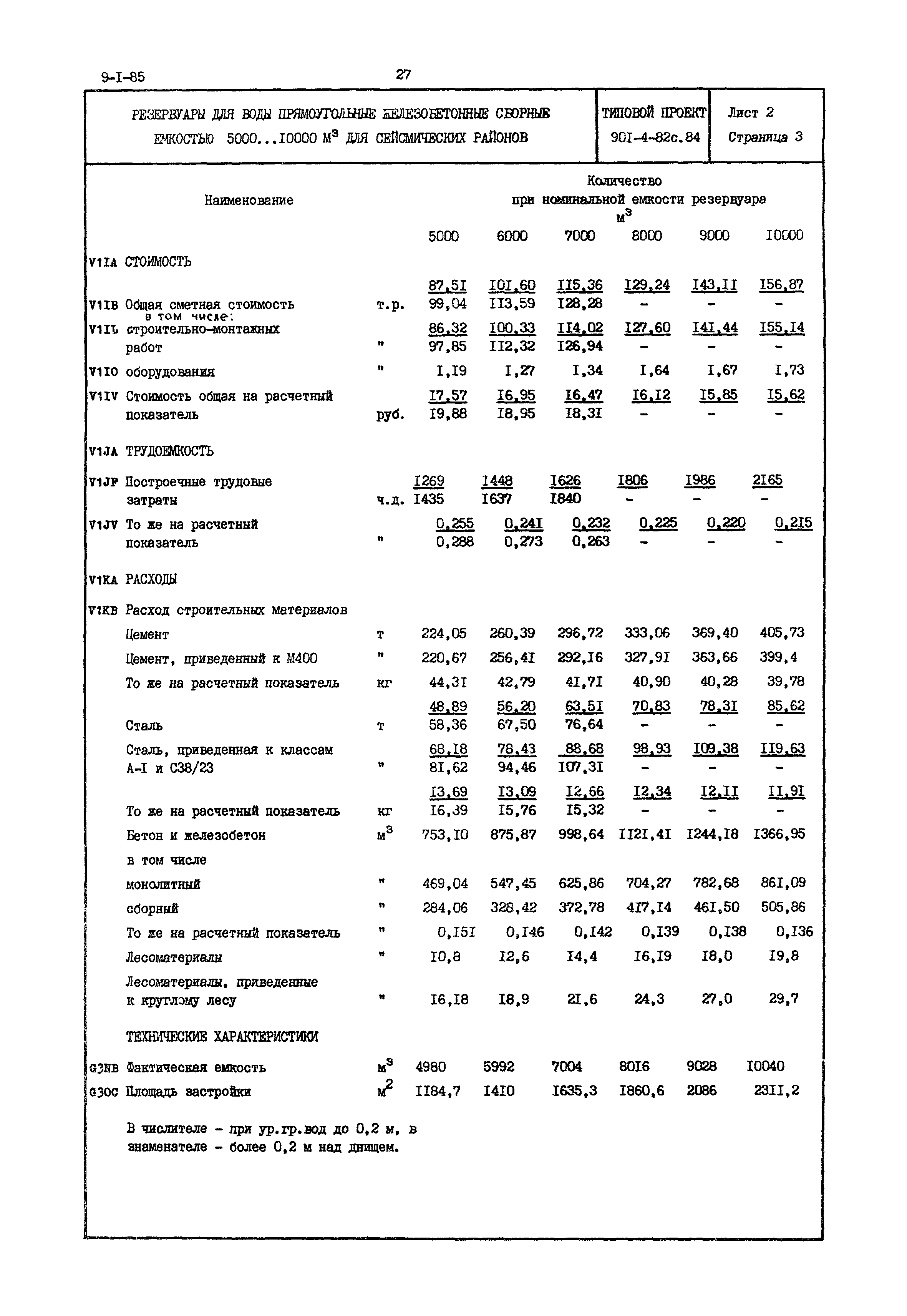 Типовой проект 901-4-82с.84