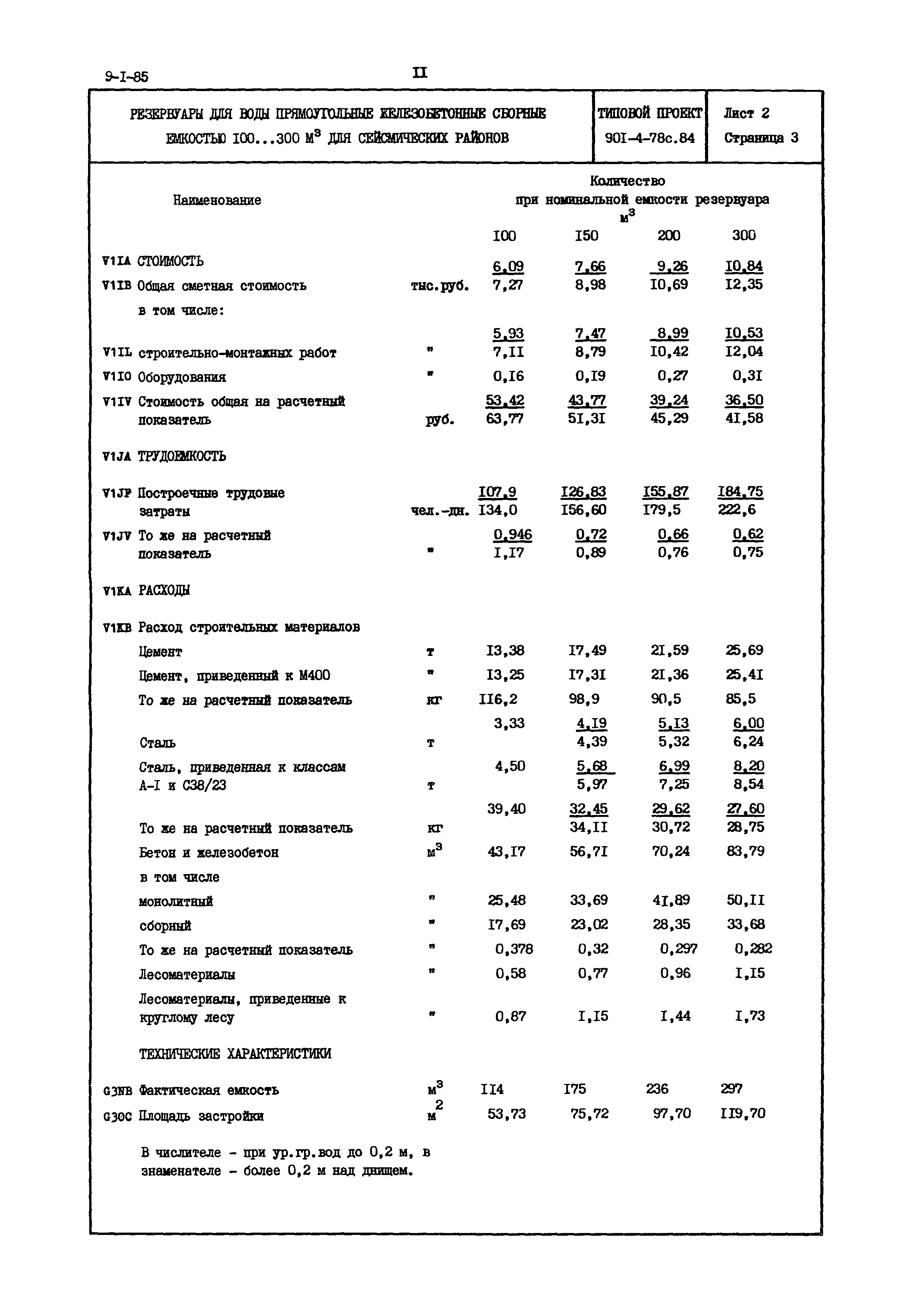 Типовой проект 901-4-78с.84