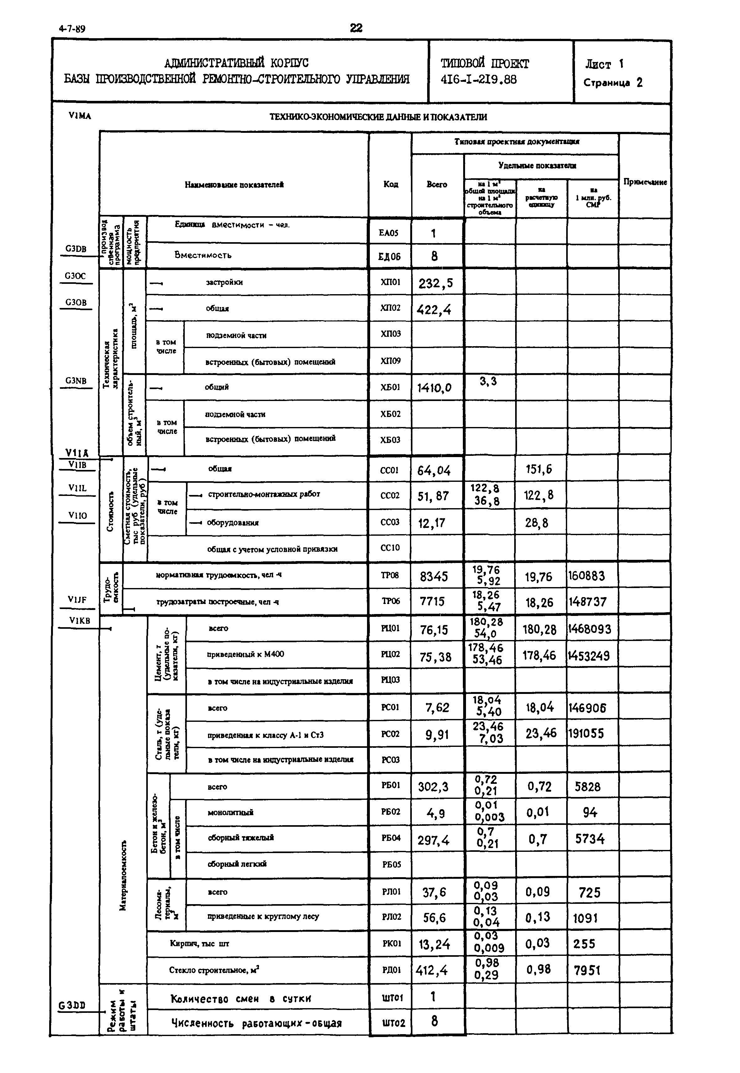 Типовой проект 416-1-219.88