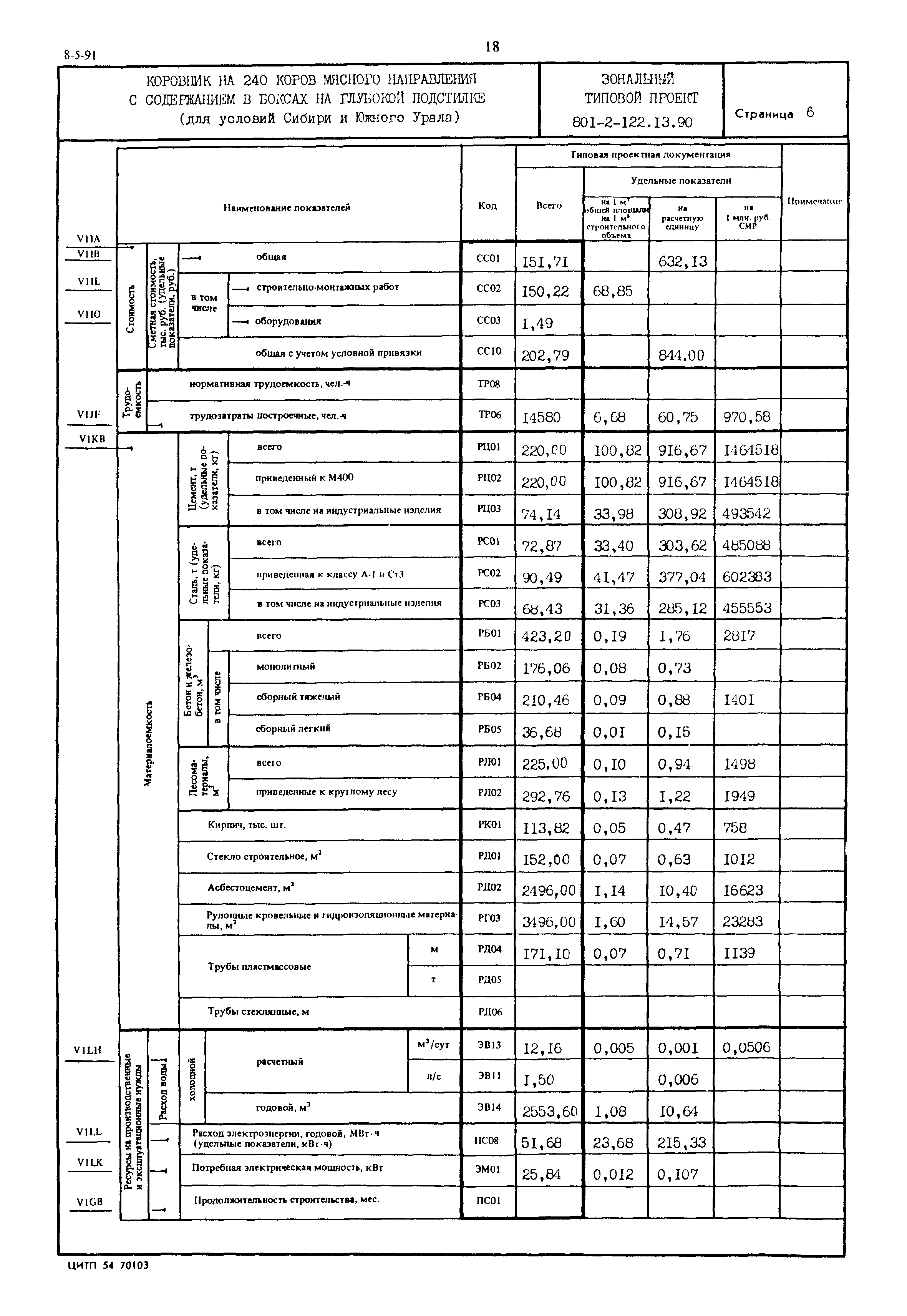 Зональный типовой проект 801-2-122.13.90