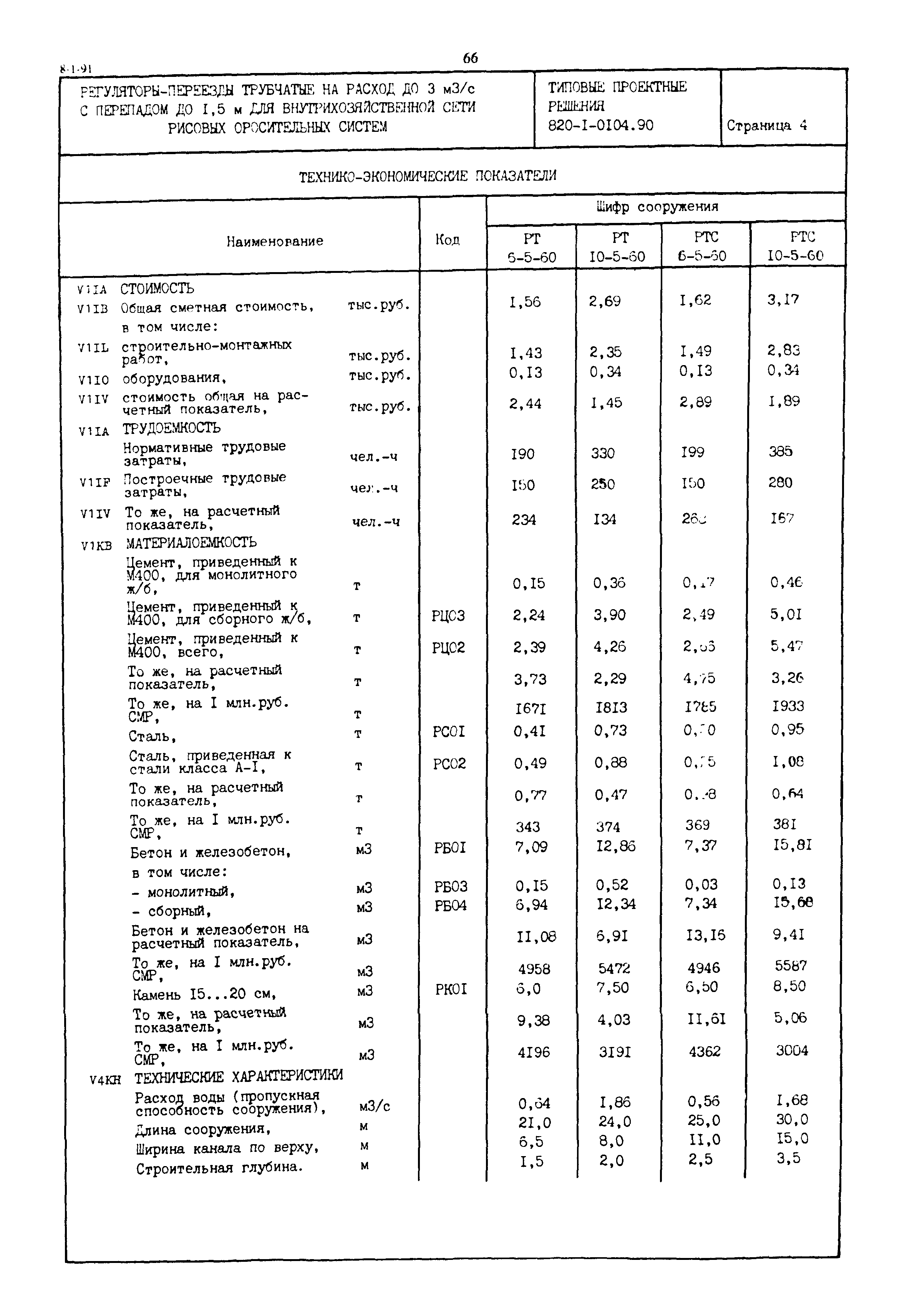 Типовые проектные решения 820-1-0104.90