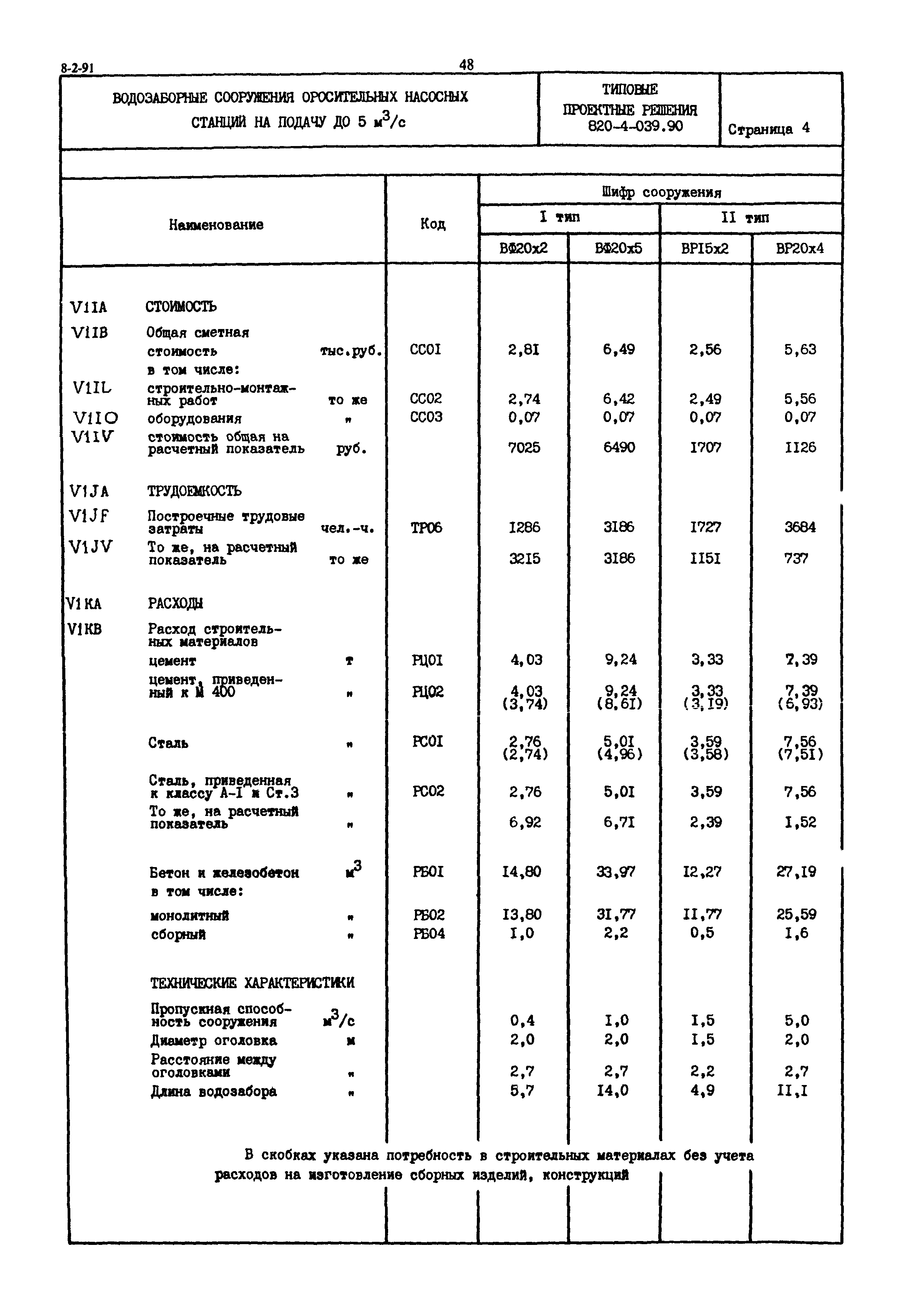 Типовые проектные решения 820-4-039.90