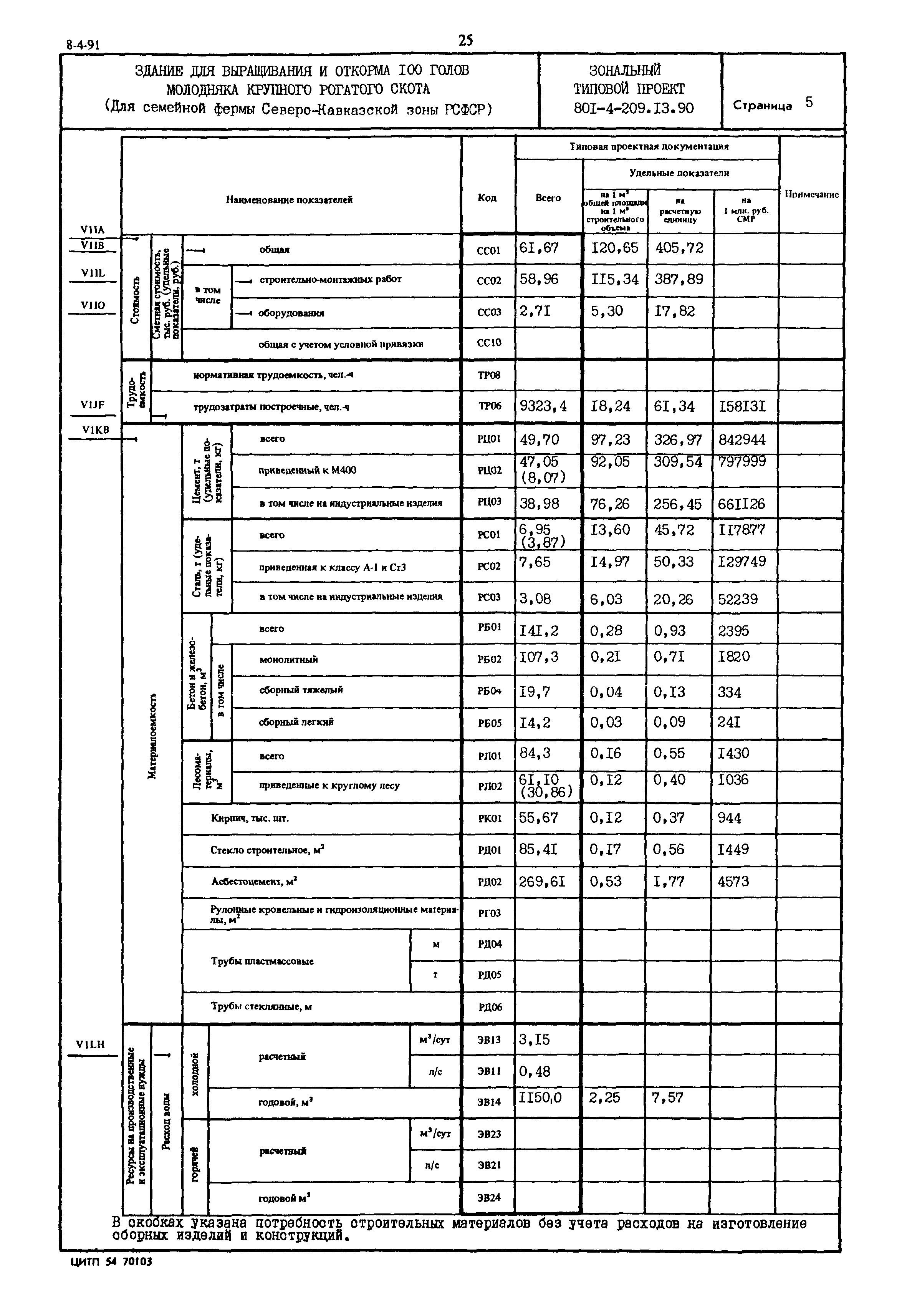 Типовой проект 801-4-209.13.90