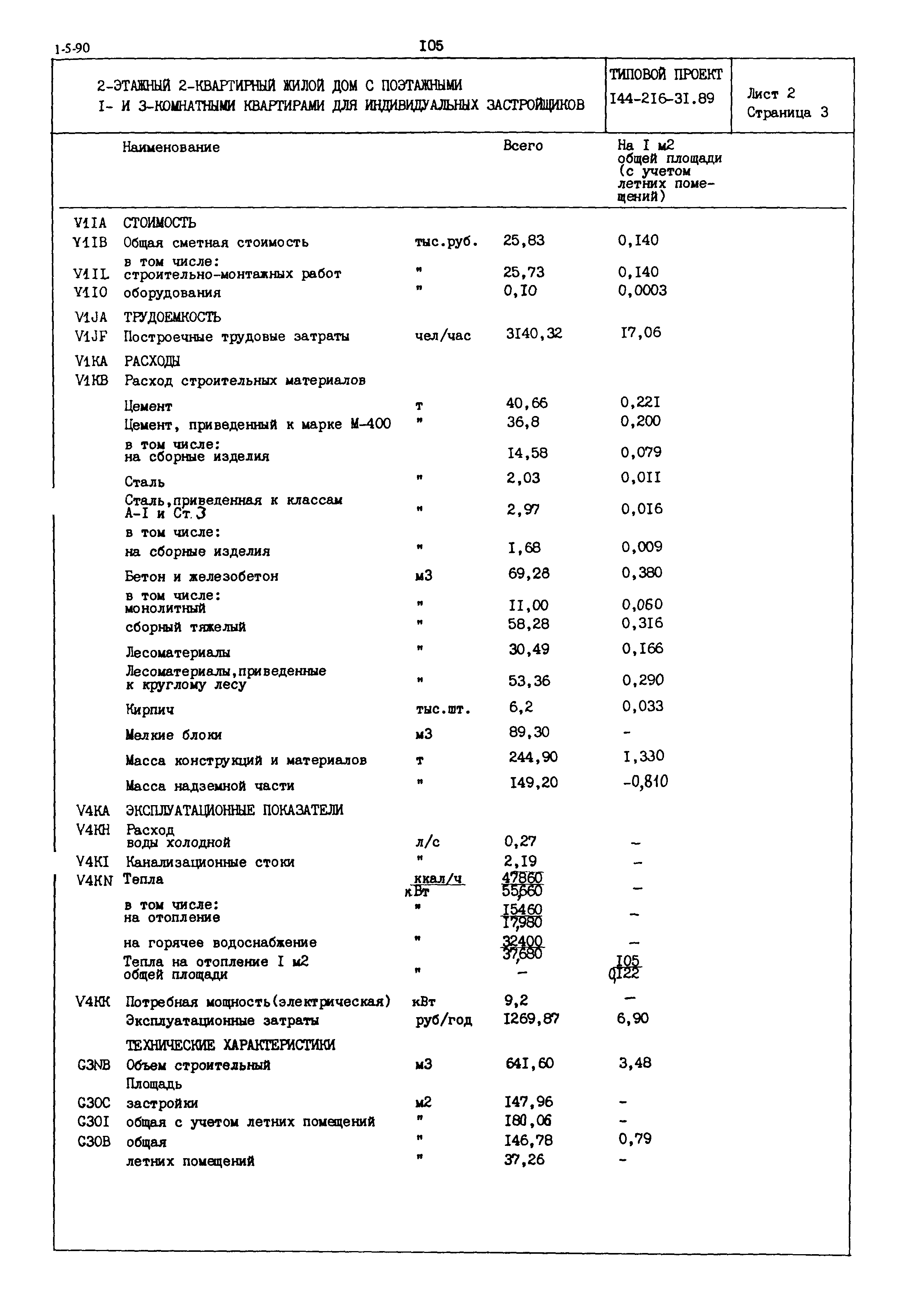 Типовой проект 144-216-31.89