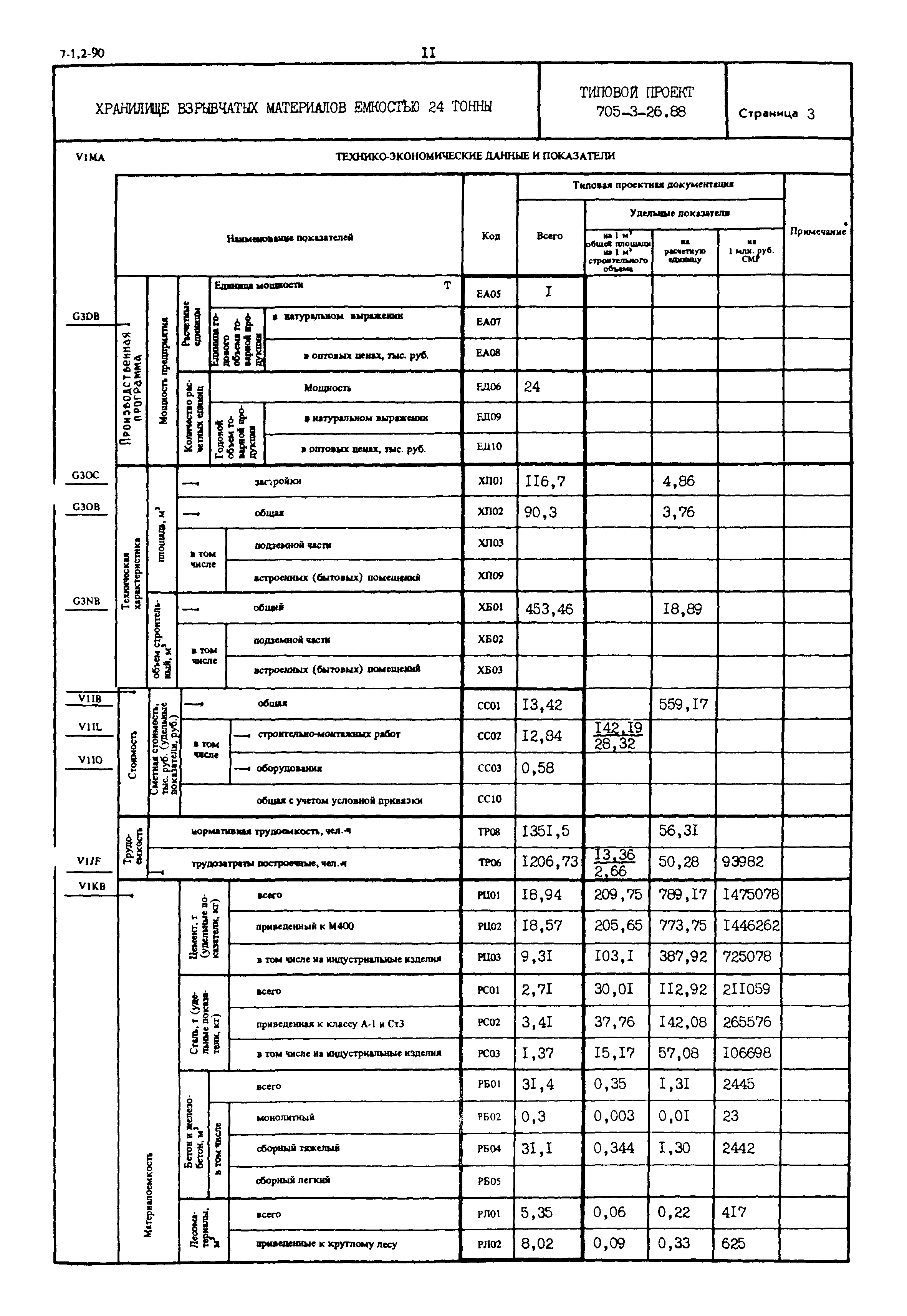 Типовой проект 705-3-26.88