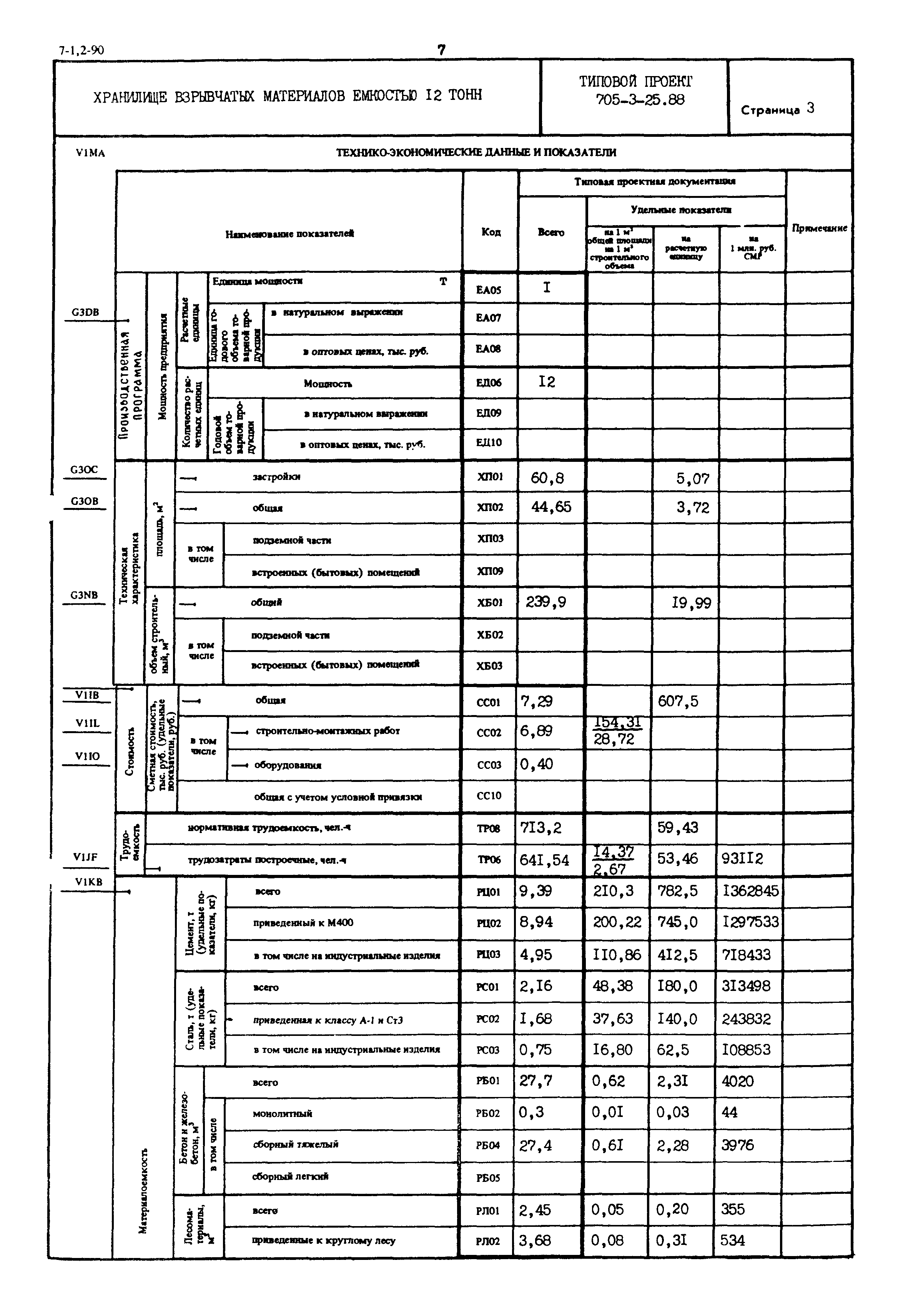 Типовой проект 705-3-25.88