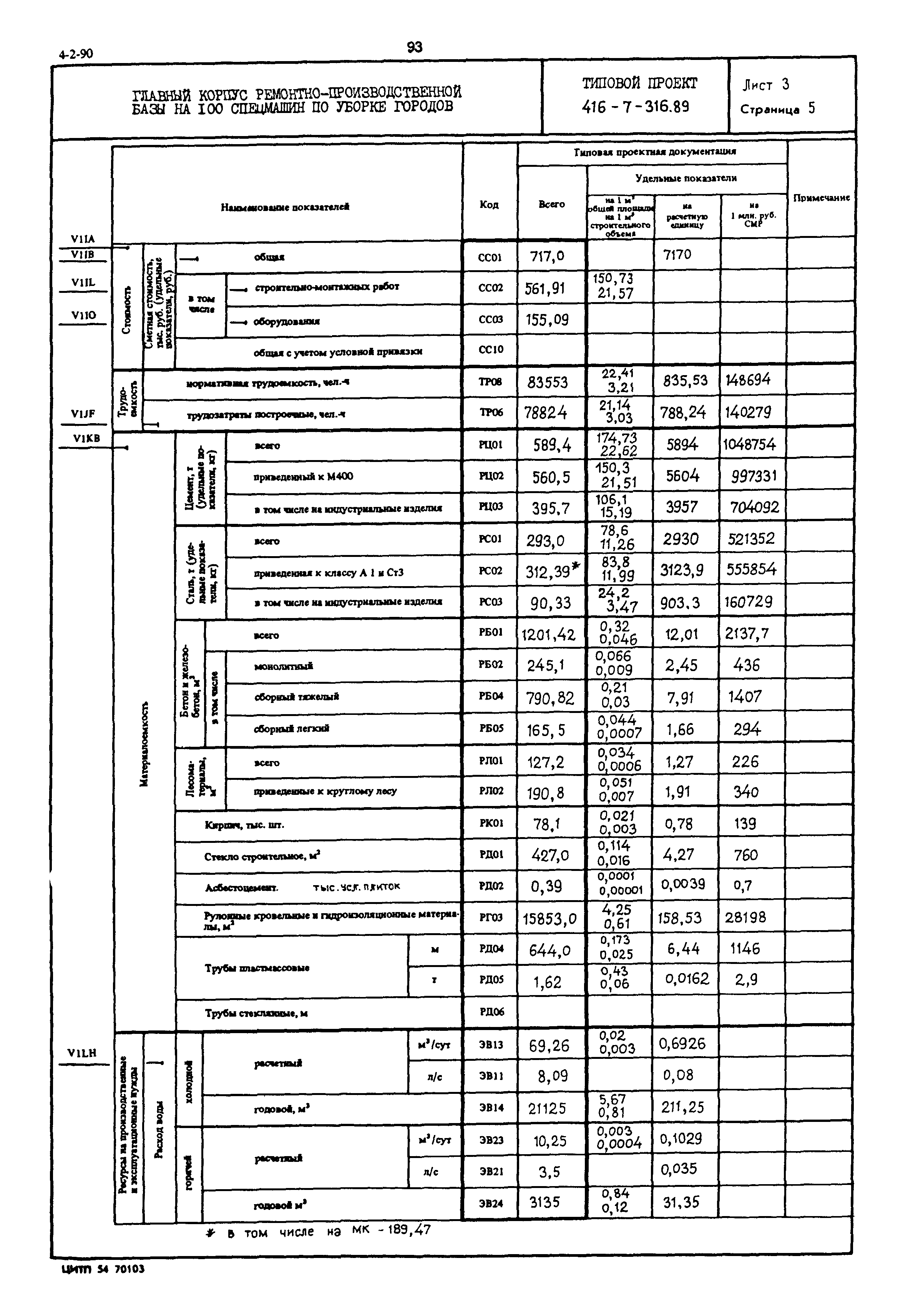 Типовой проект 416-7-316.89