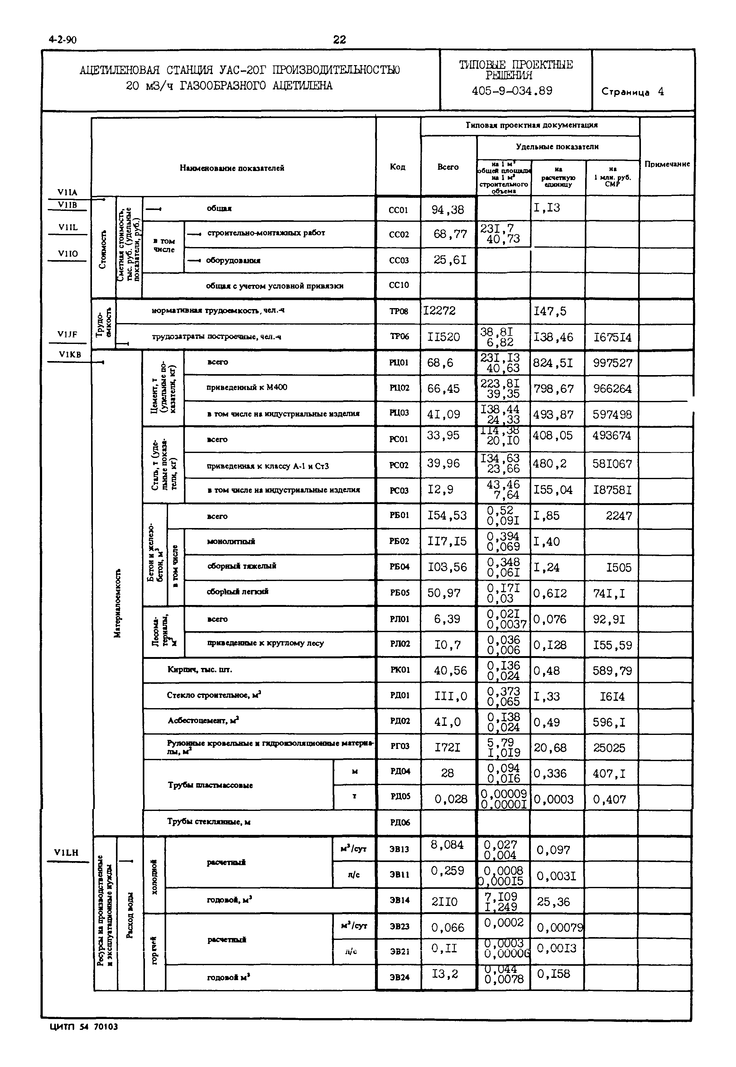 Типовые проектные решения 405-9-034.89