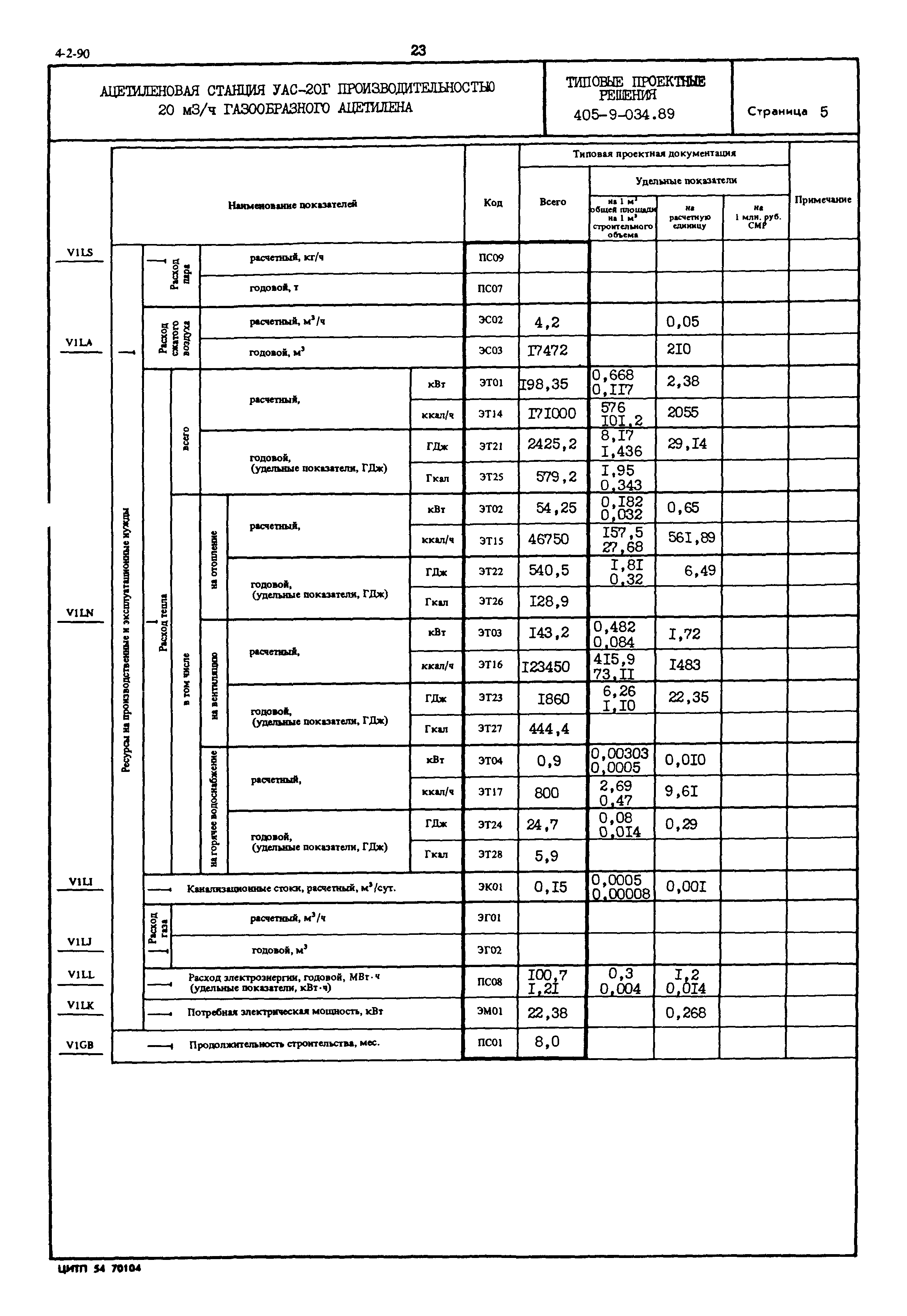 Типовые проектные решения 405-9-034.89