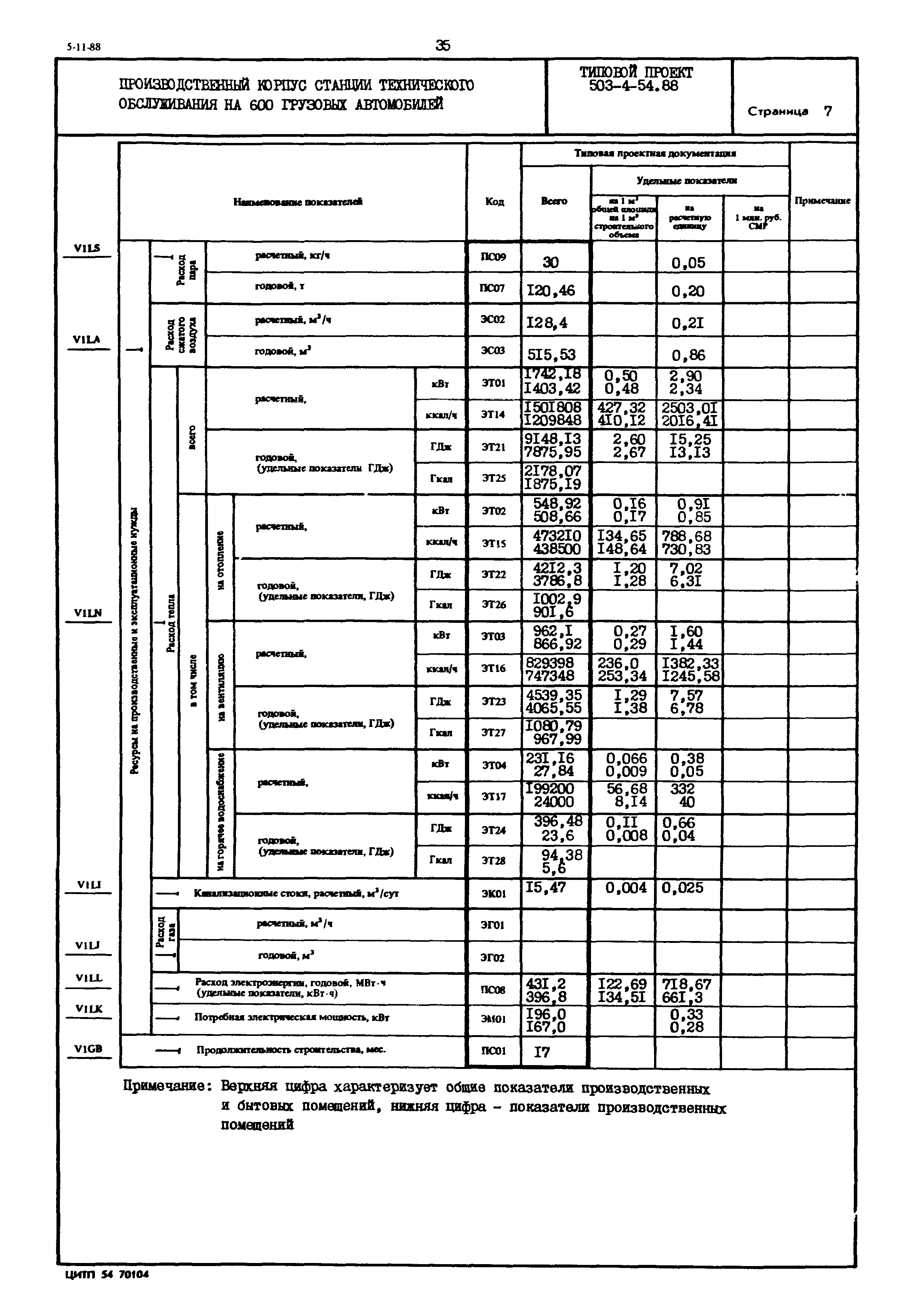 Типовой проект 503-4-54.88