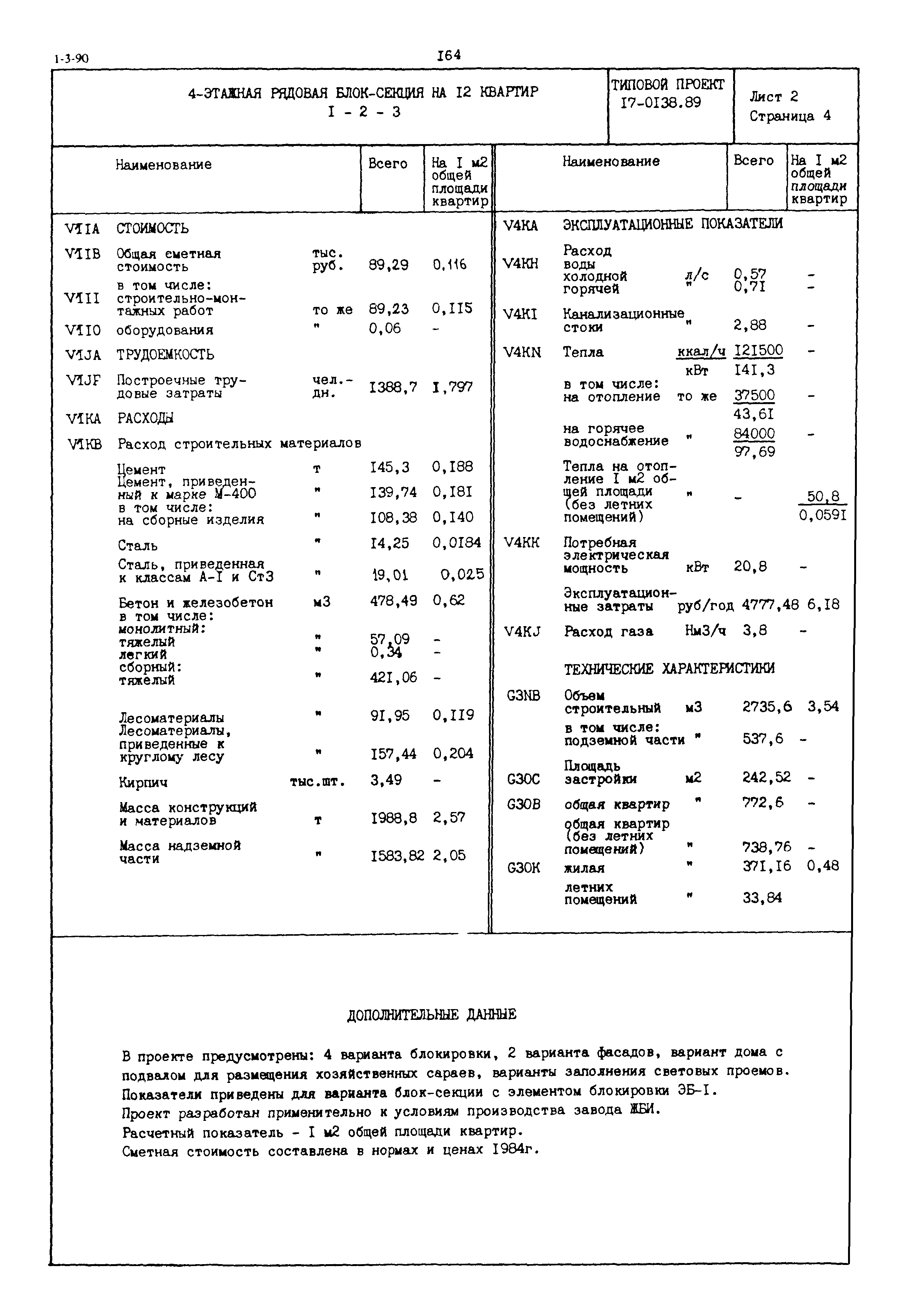 Типовой проект 17-0138.89