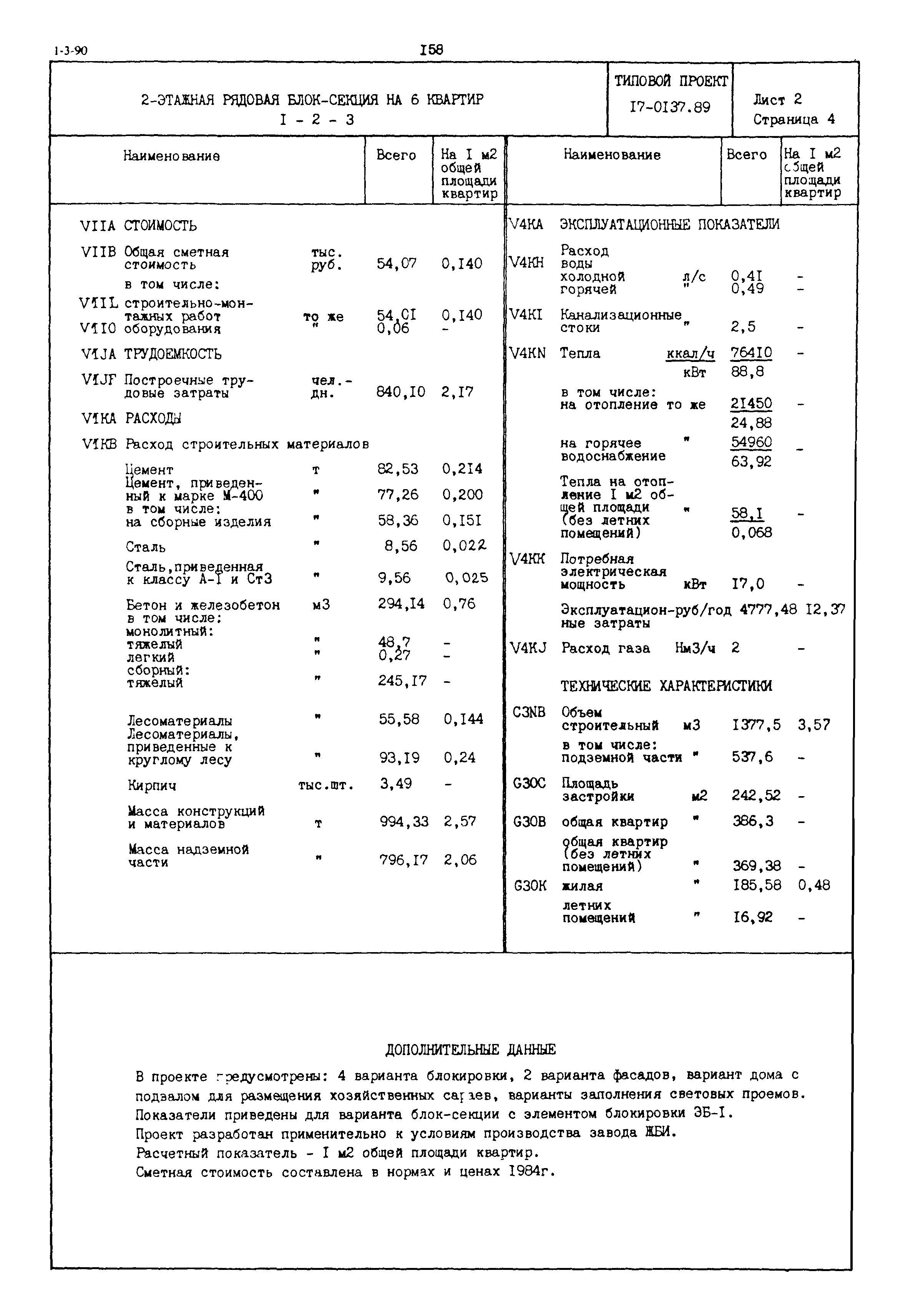 Типовой проект 17-0137.89