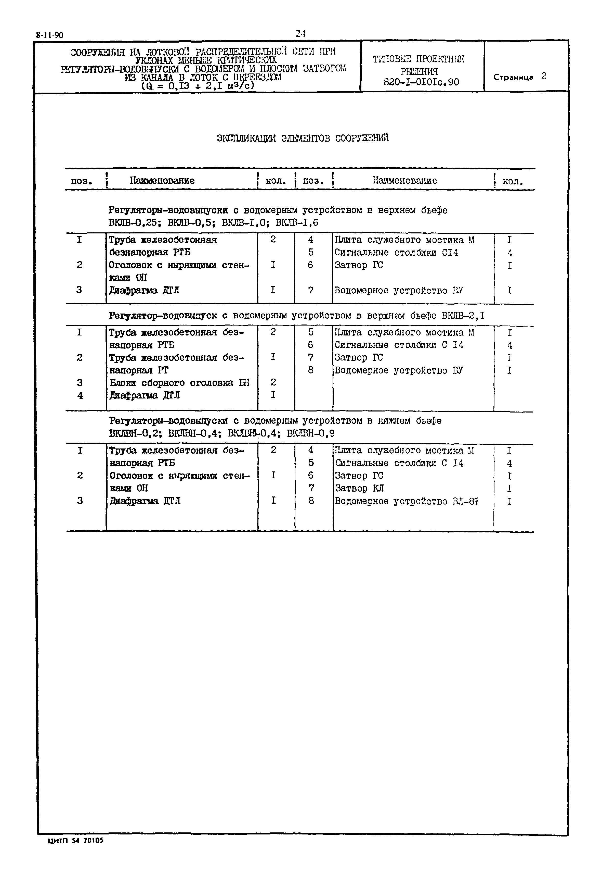 Типовые проектные решения 820-1-0101с.90