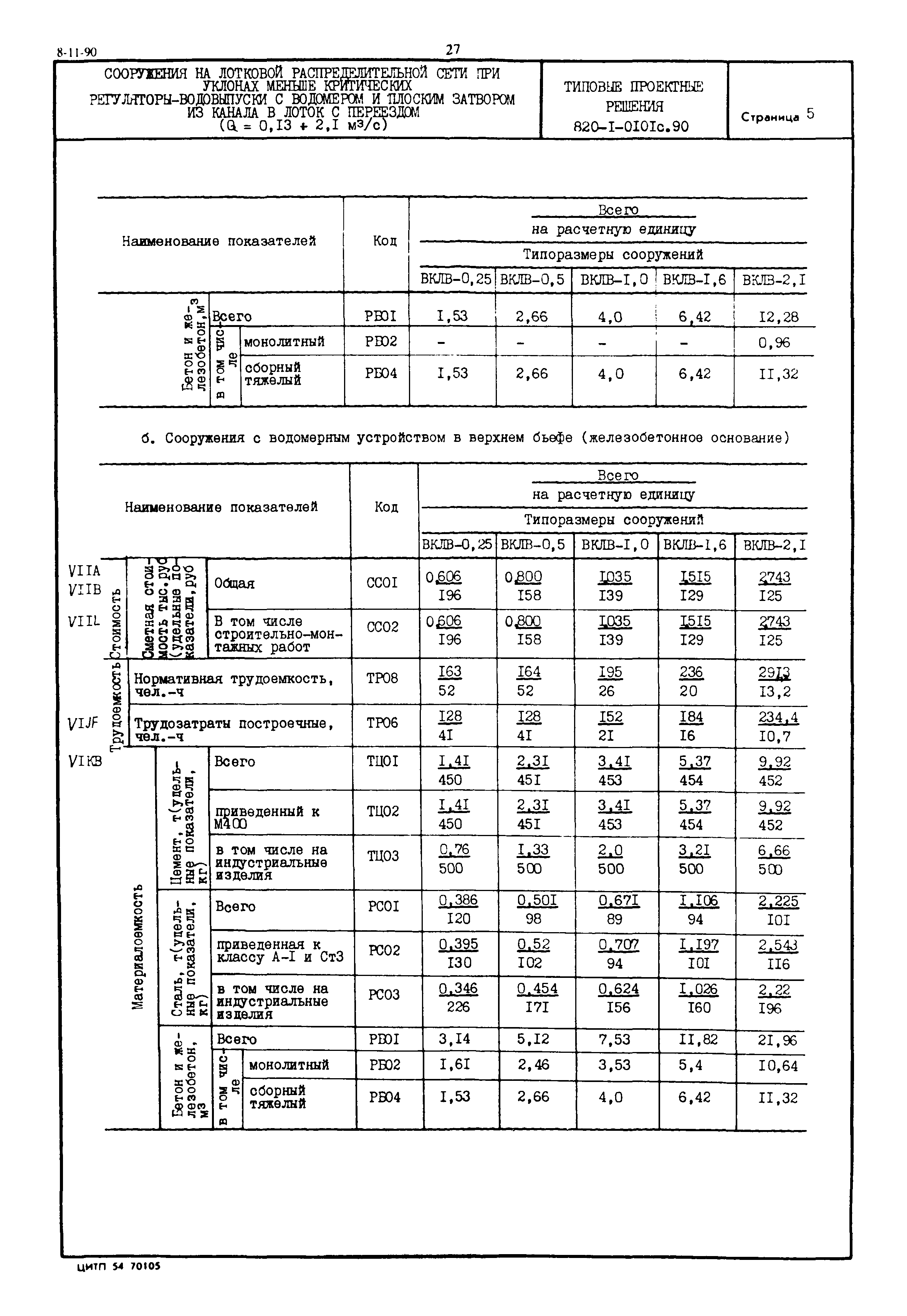 Типовые проектные решения 820-1-0101с.90