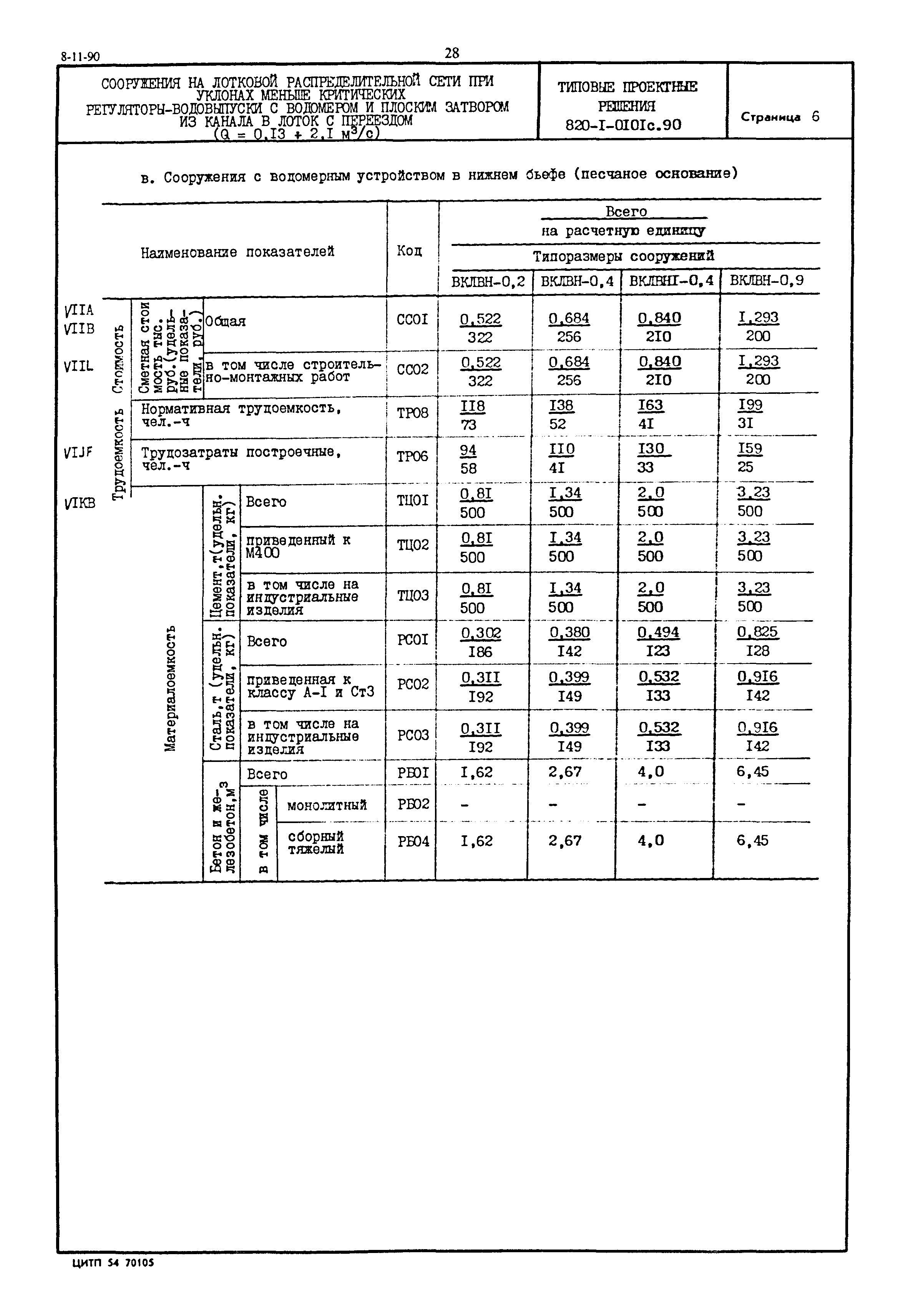 Типовые проектные решения 820-1-0101с.90