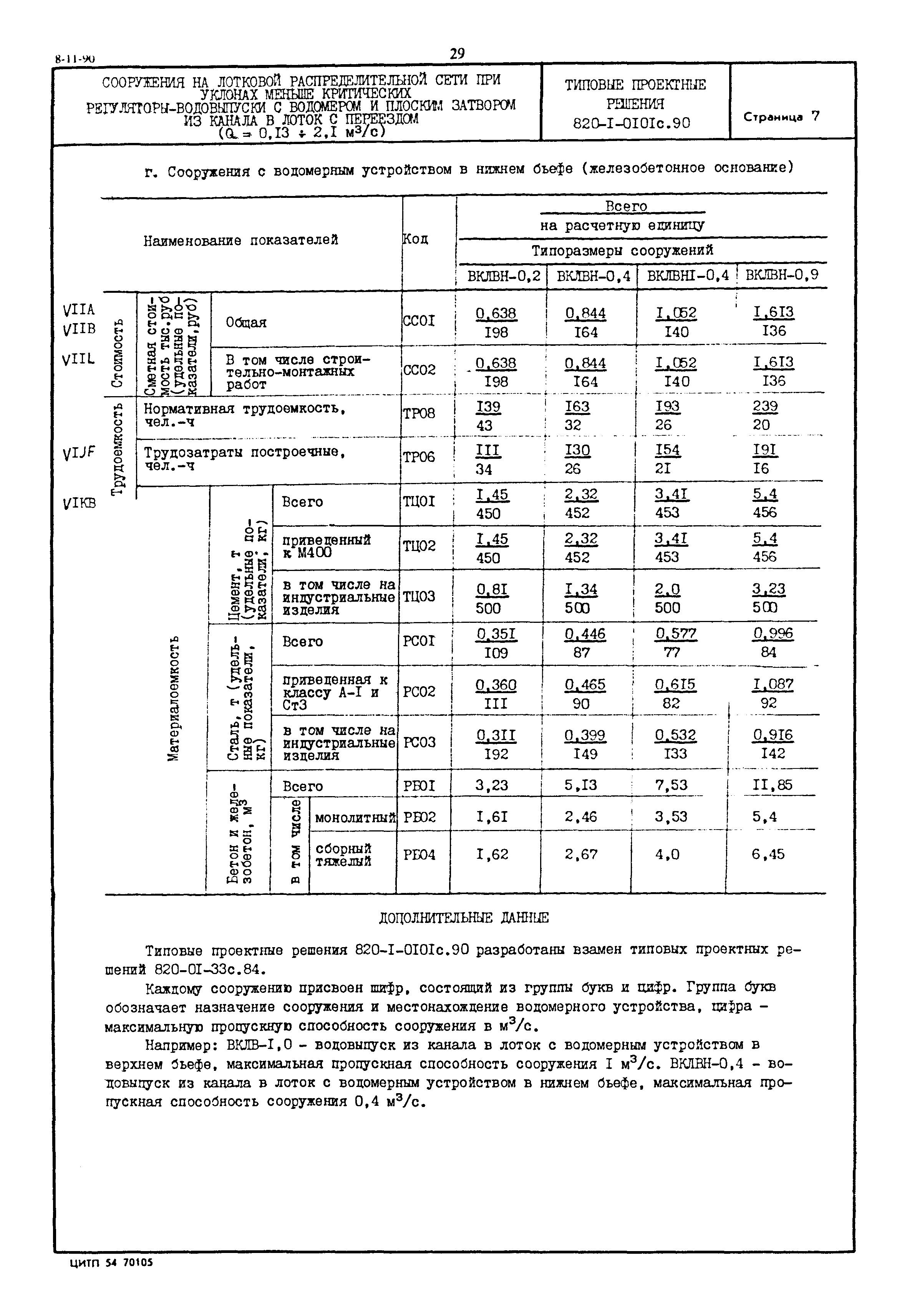 Типовые проектные решения 820-1-0101с.90