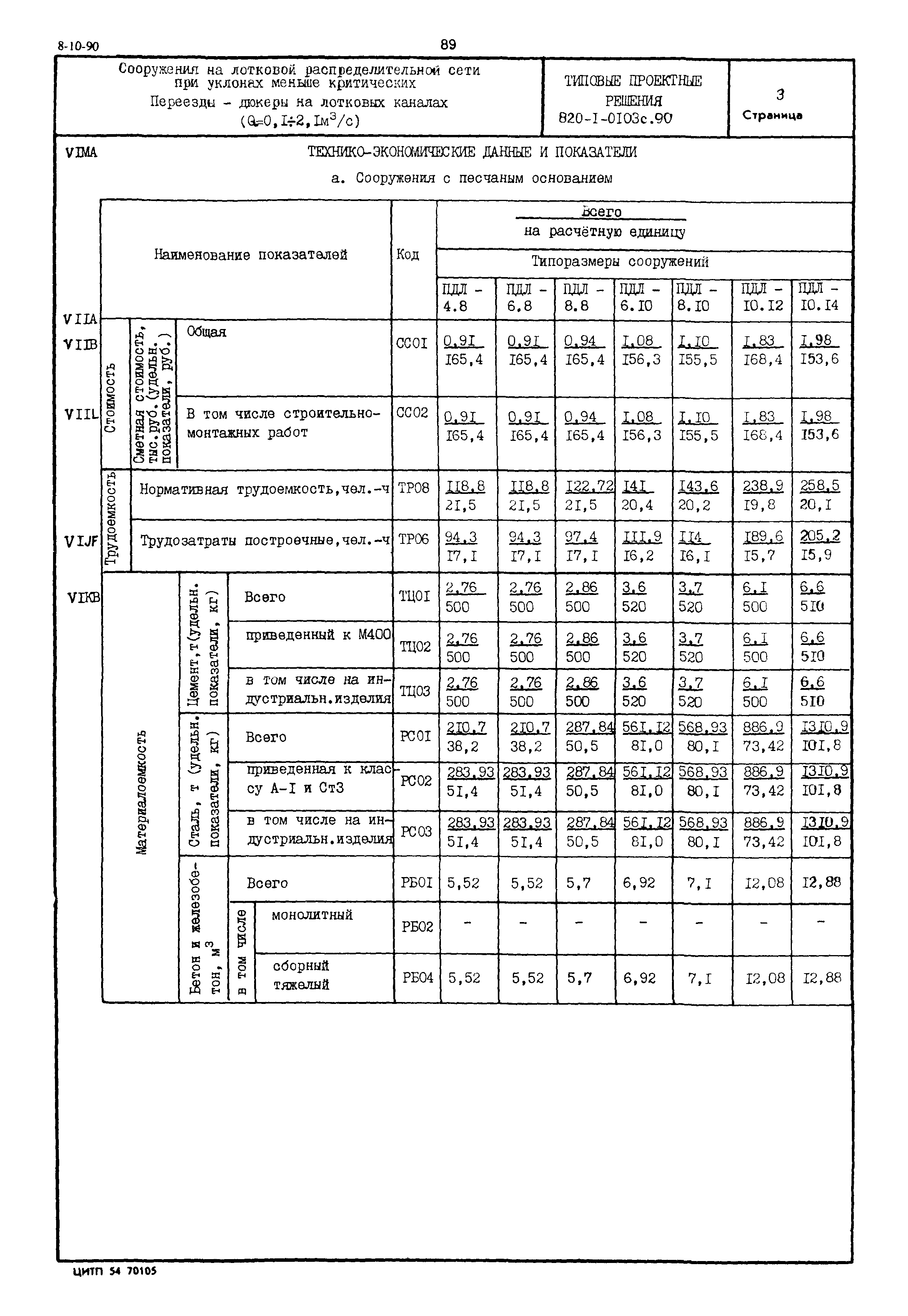 Типовые проектные решения 820-1-0103с.90