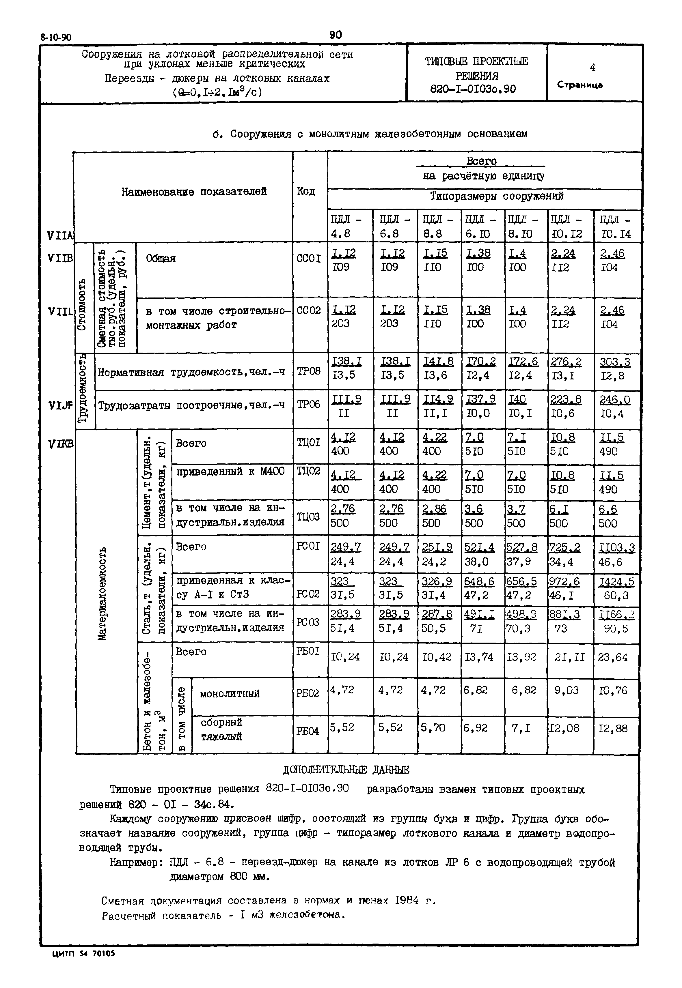 Типовые проектные решения 820-1-0103с.90