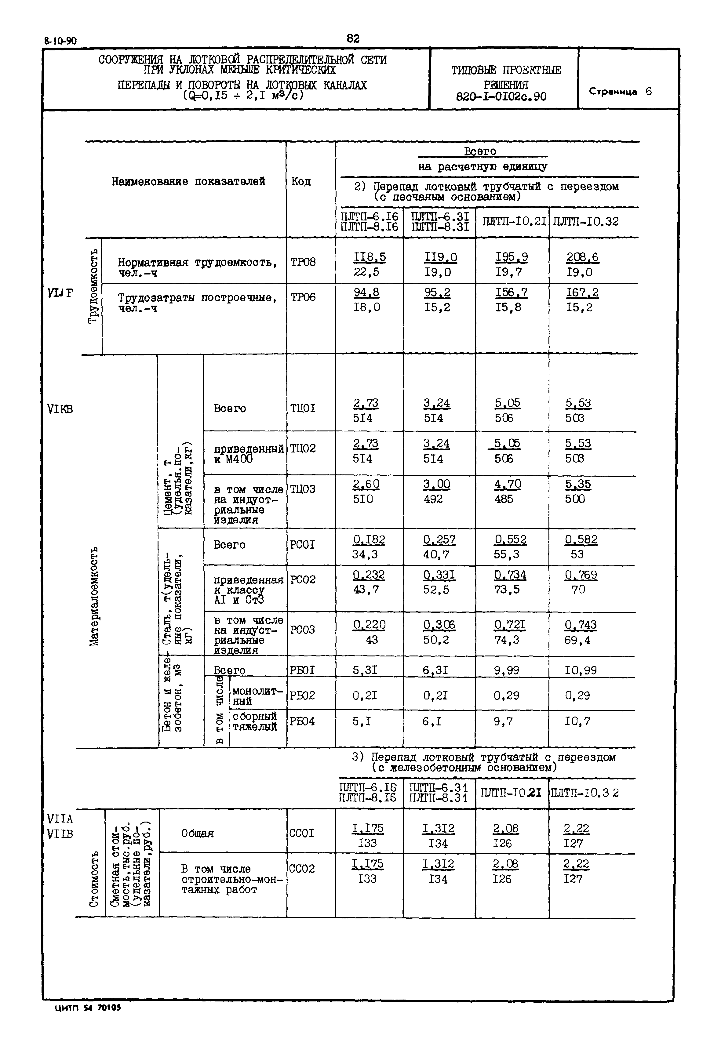 Типовые проектные решения 820-1-0102с.90