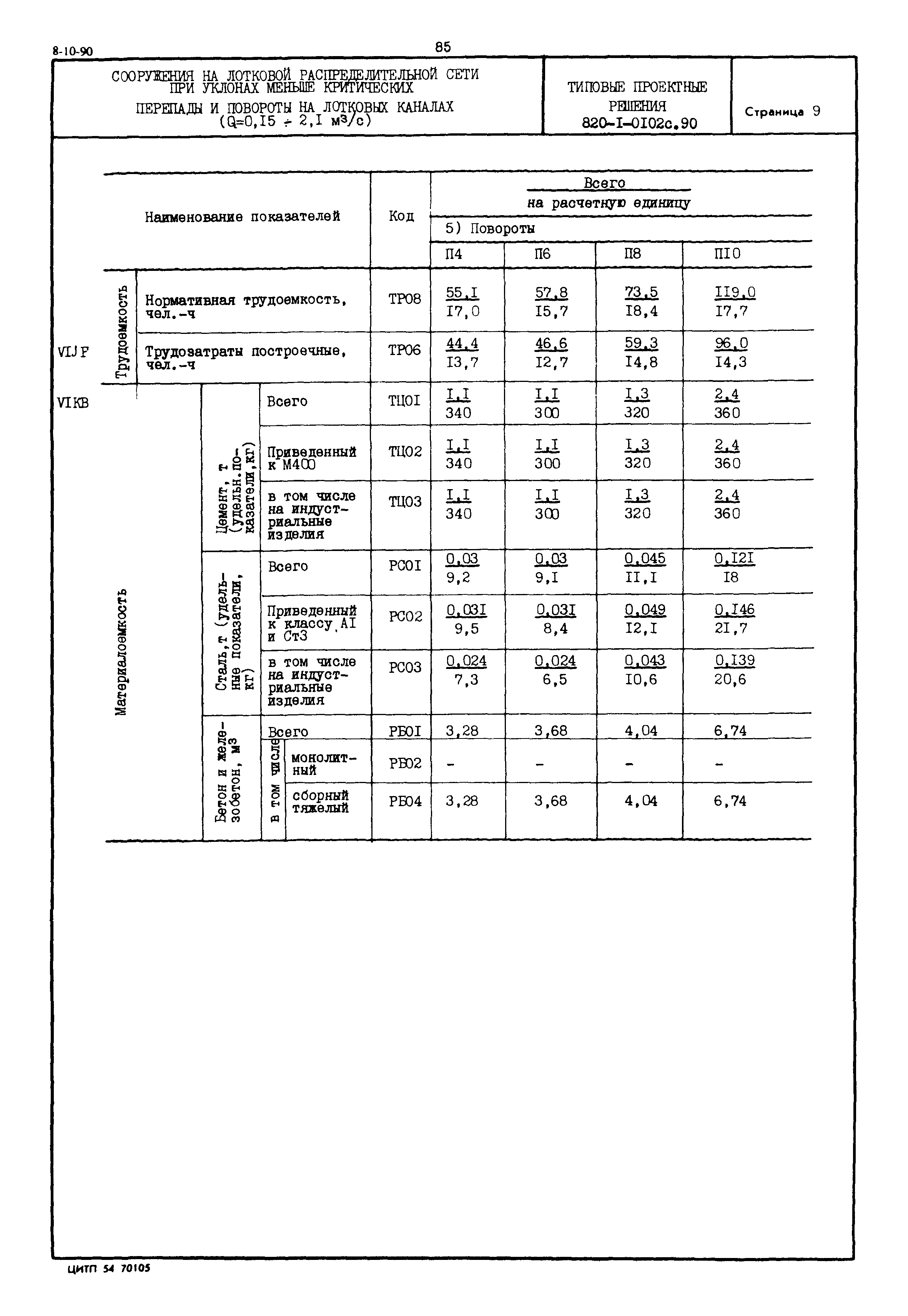 Типовые проектные решения 820-1-0102с.90