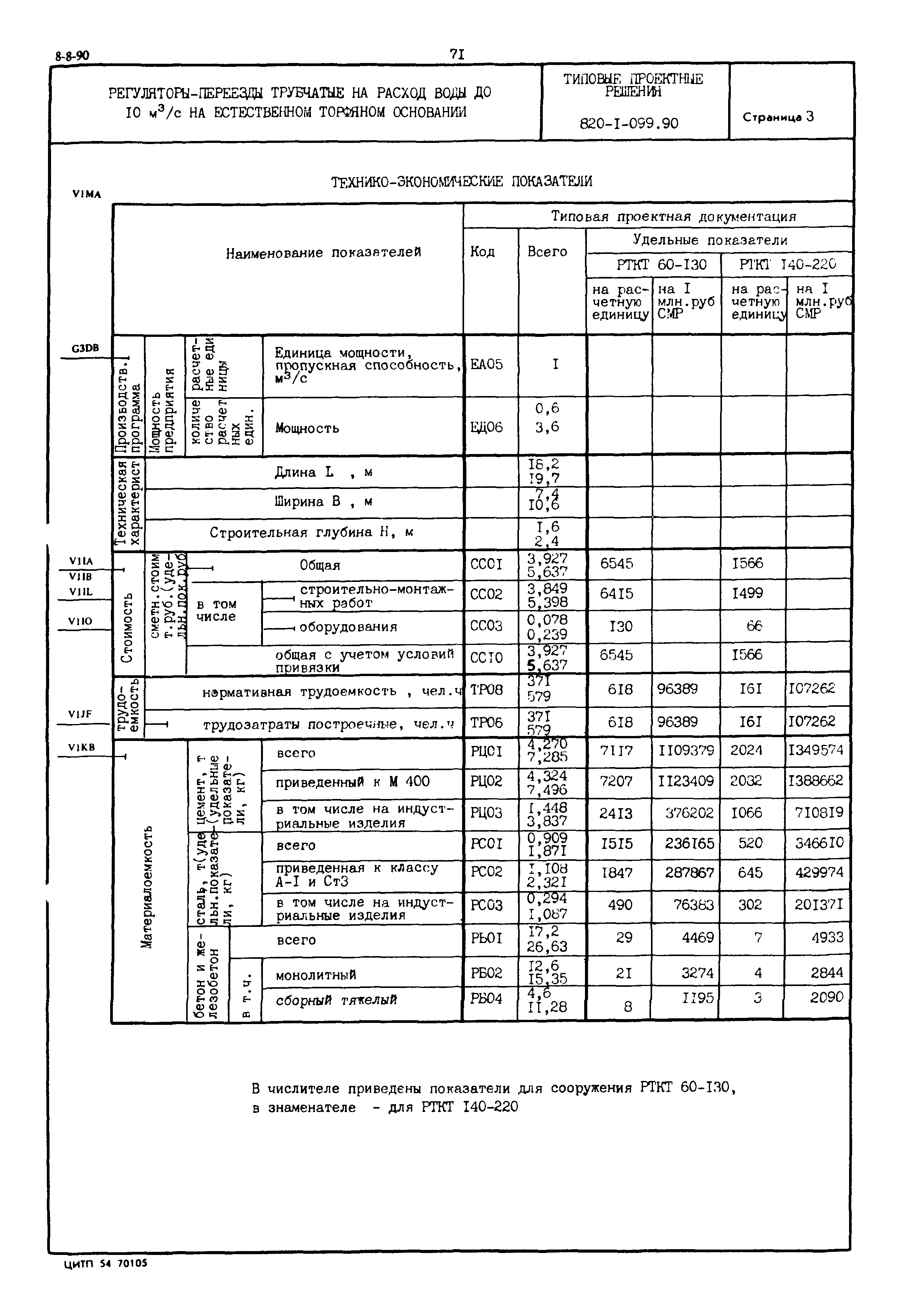 Типовые проектные решения 820-1-099.90