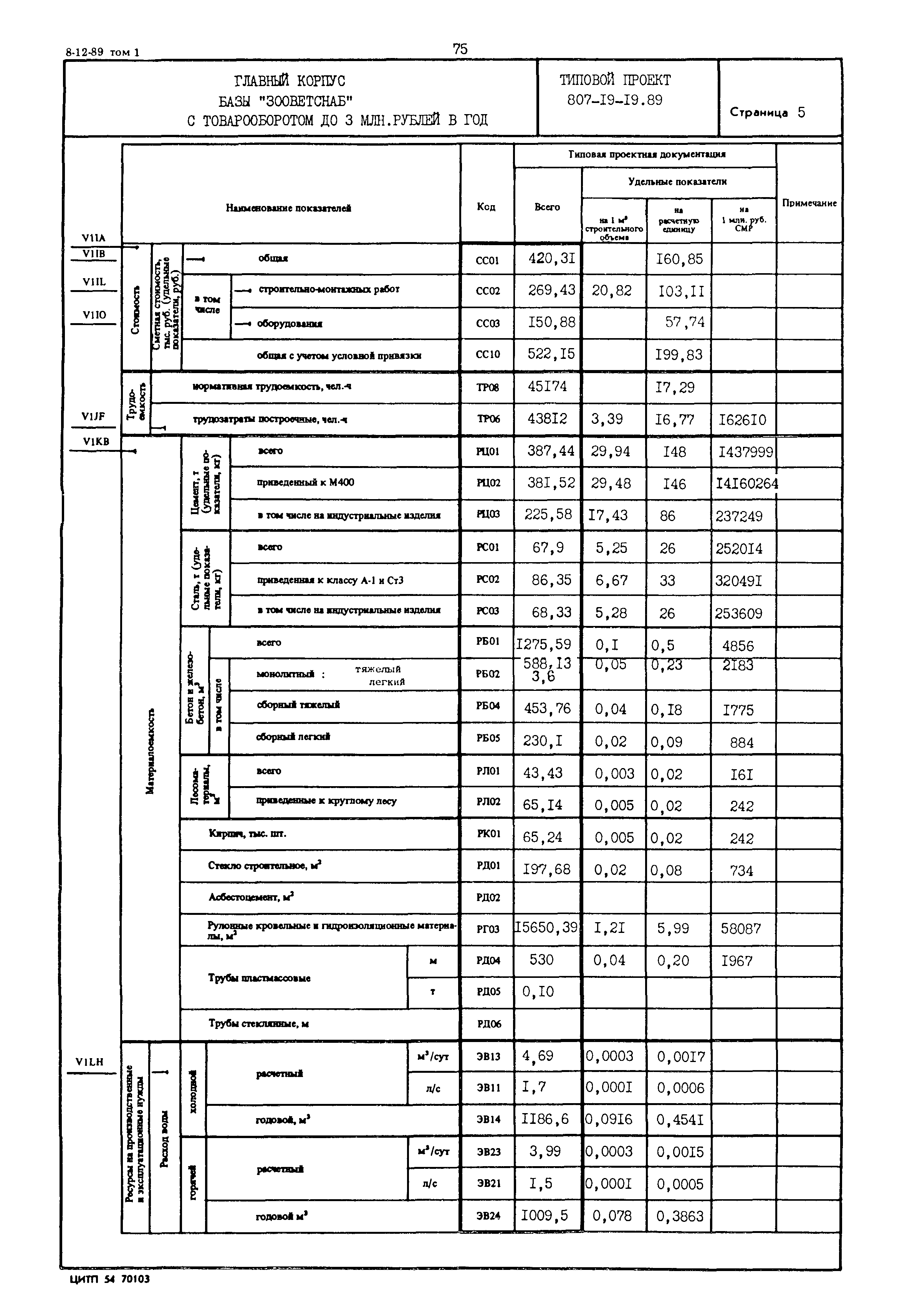 Типовой проект 807-19-19.89