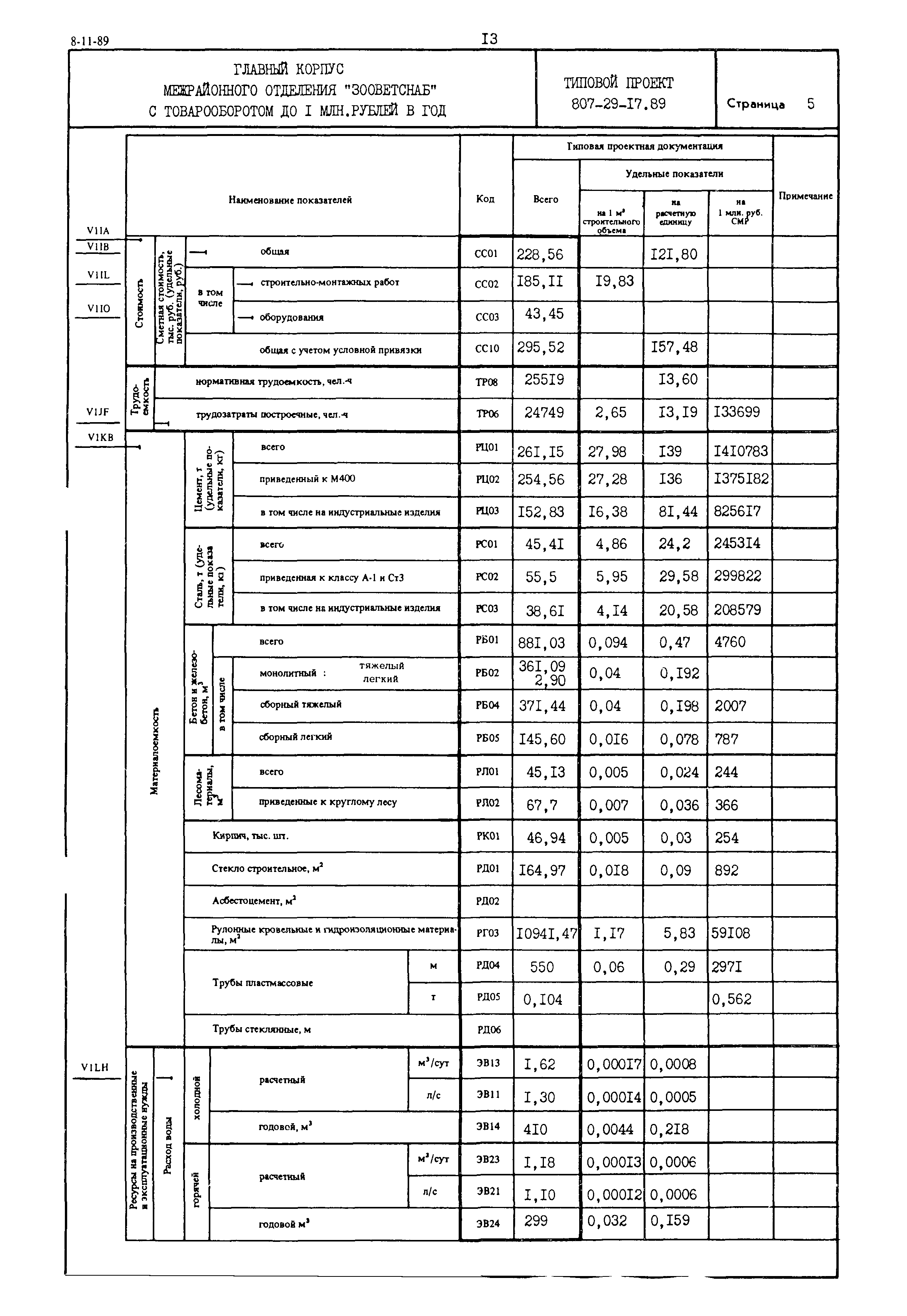 Типовой проект 807-29-17.89