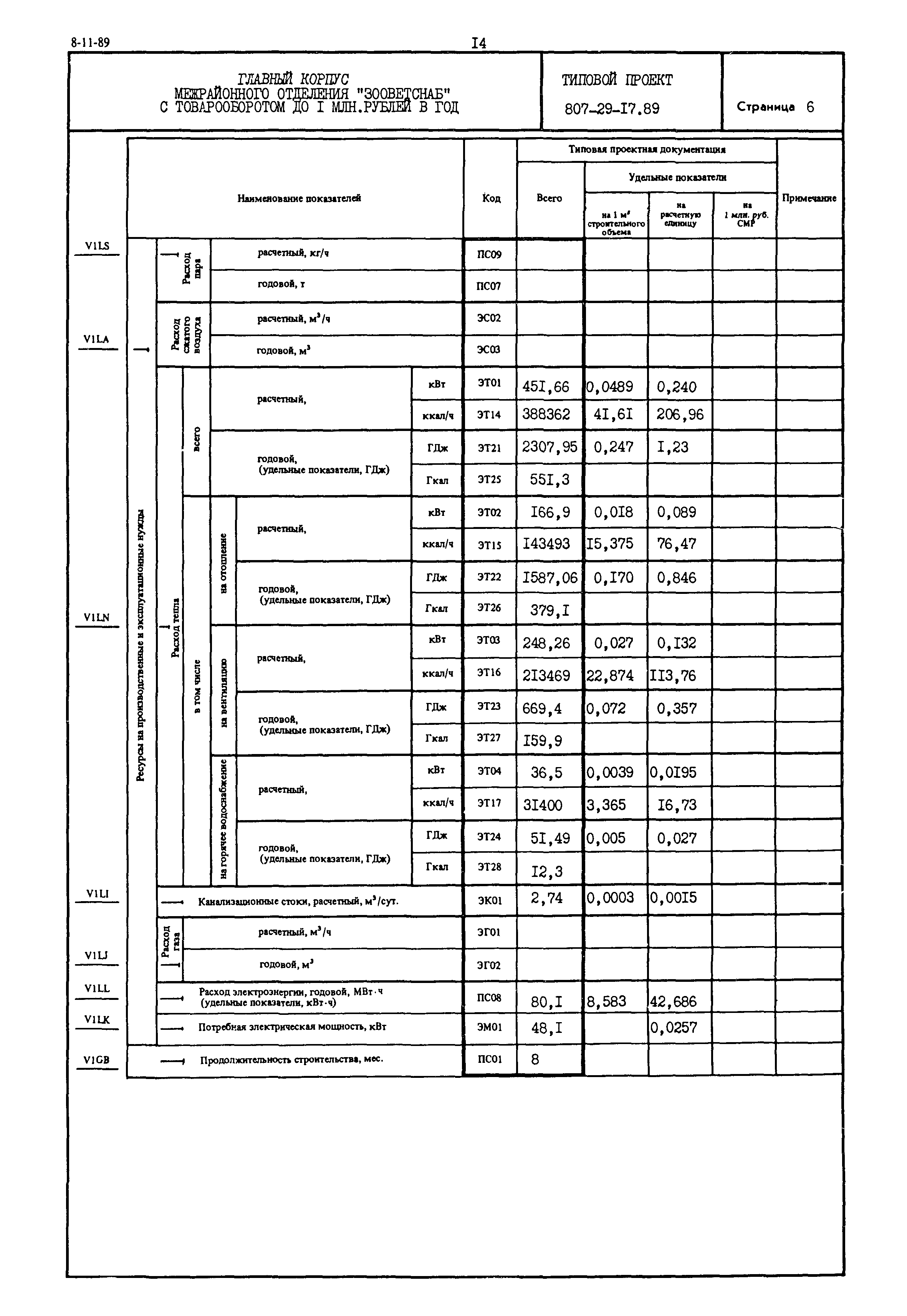 Типовой проект 807-29-17.89