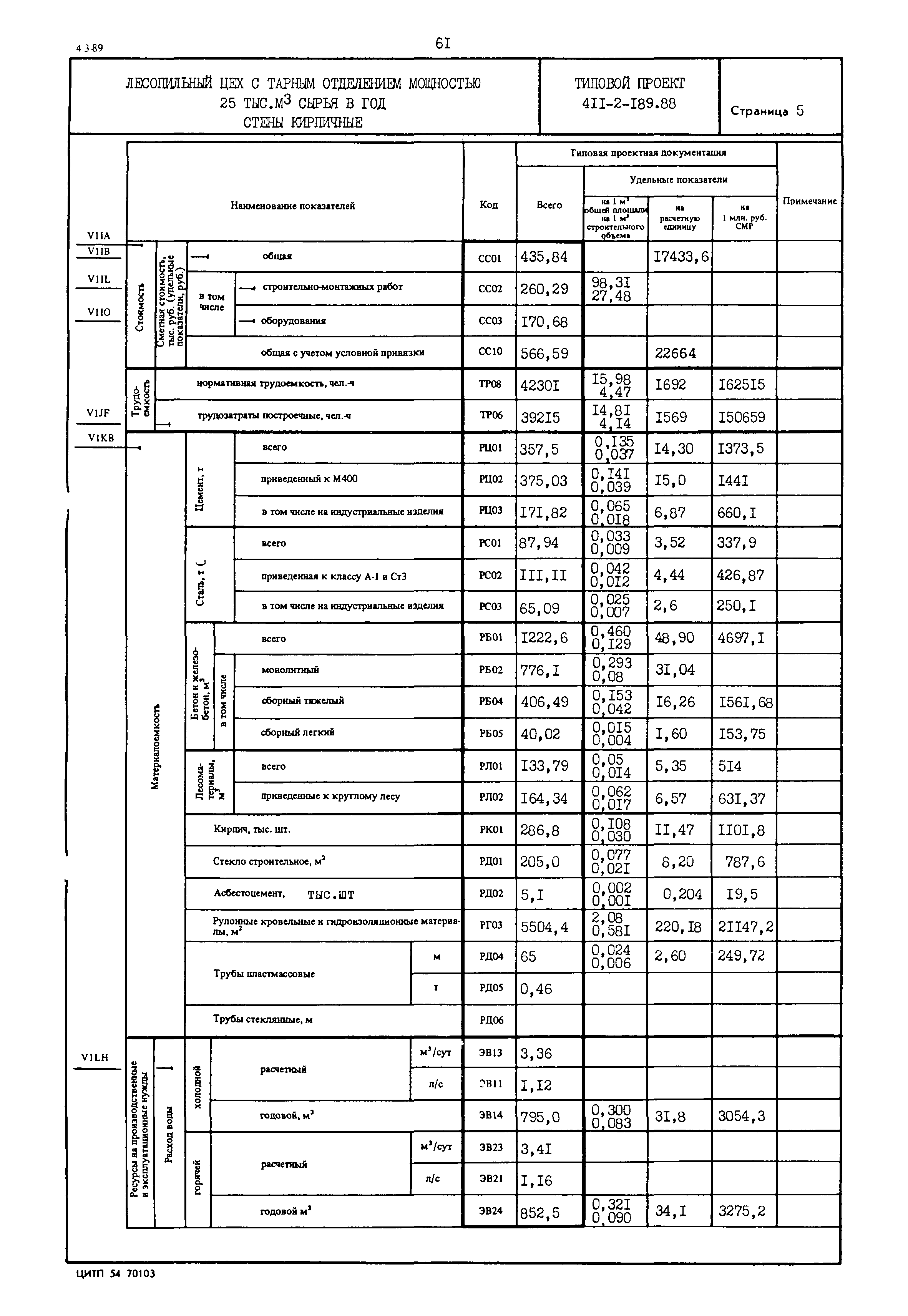 Типовой проект 411-2-189.88