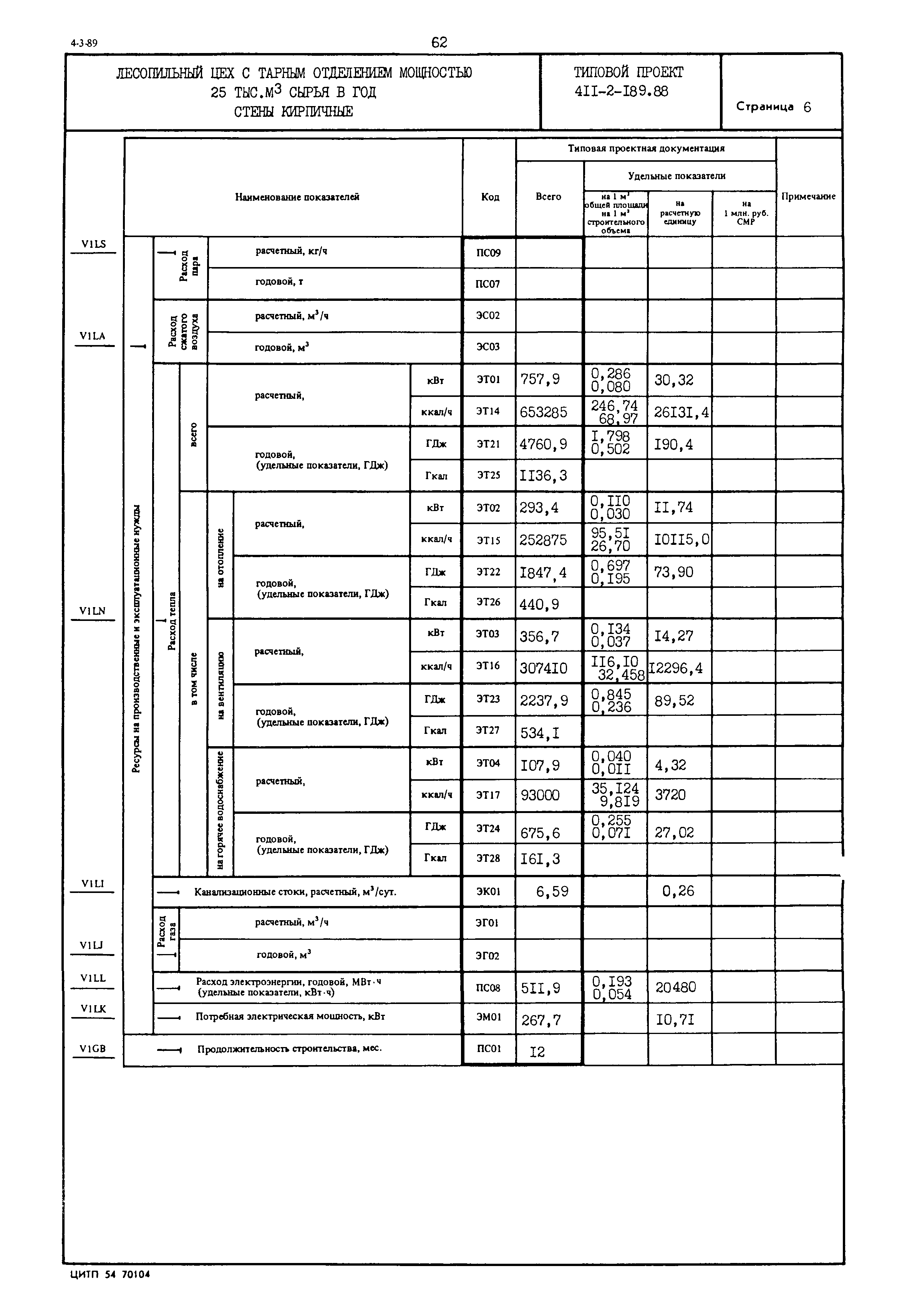 Типовой проект 411-2-189.88