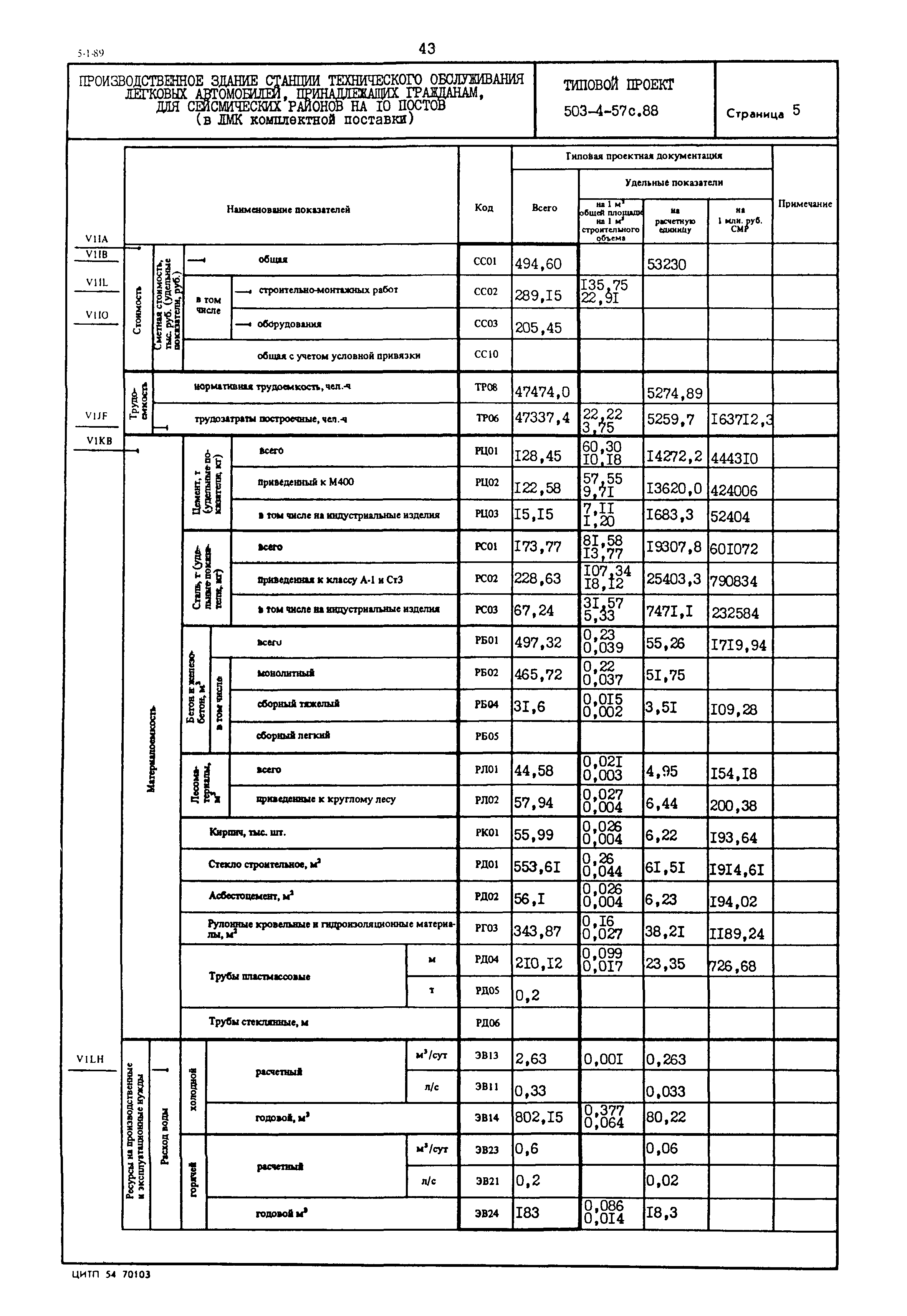 Типовой проект 503-4-57с.88