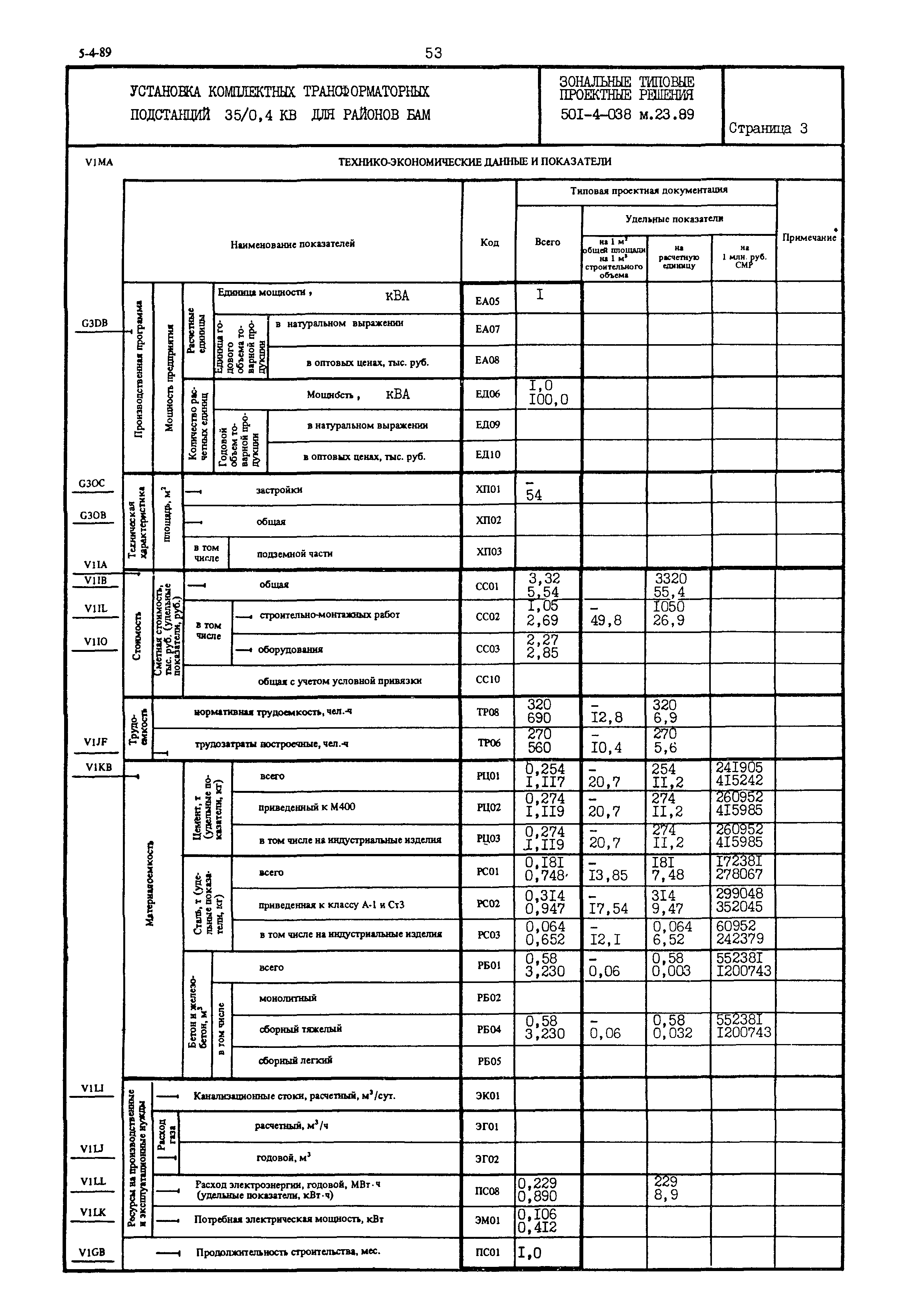 Типовые проектные решения 501-4-038м.23.89