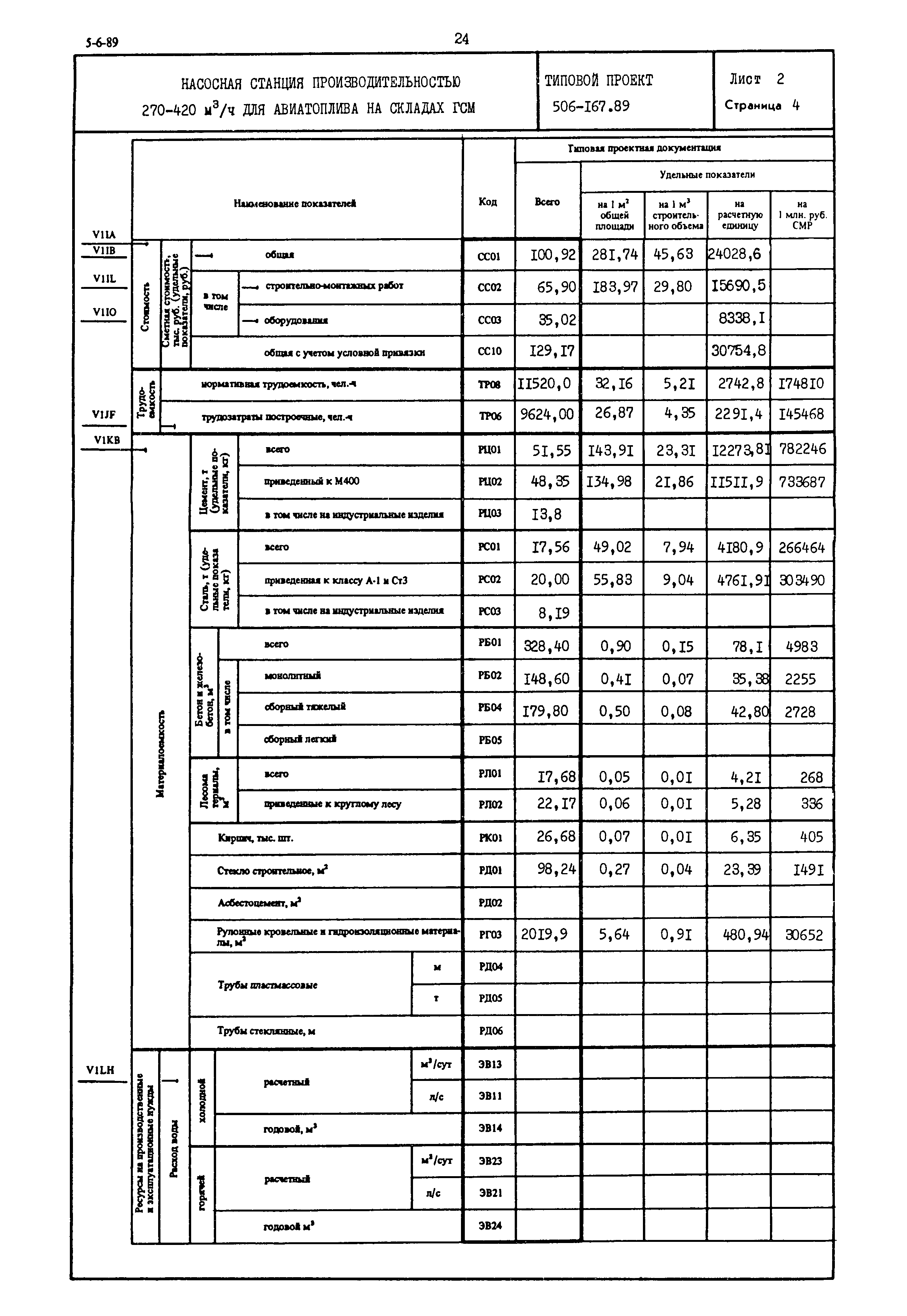 Типовой проект 506-167.89