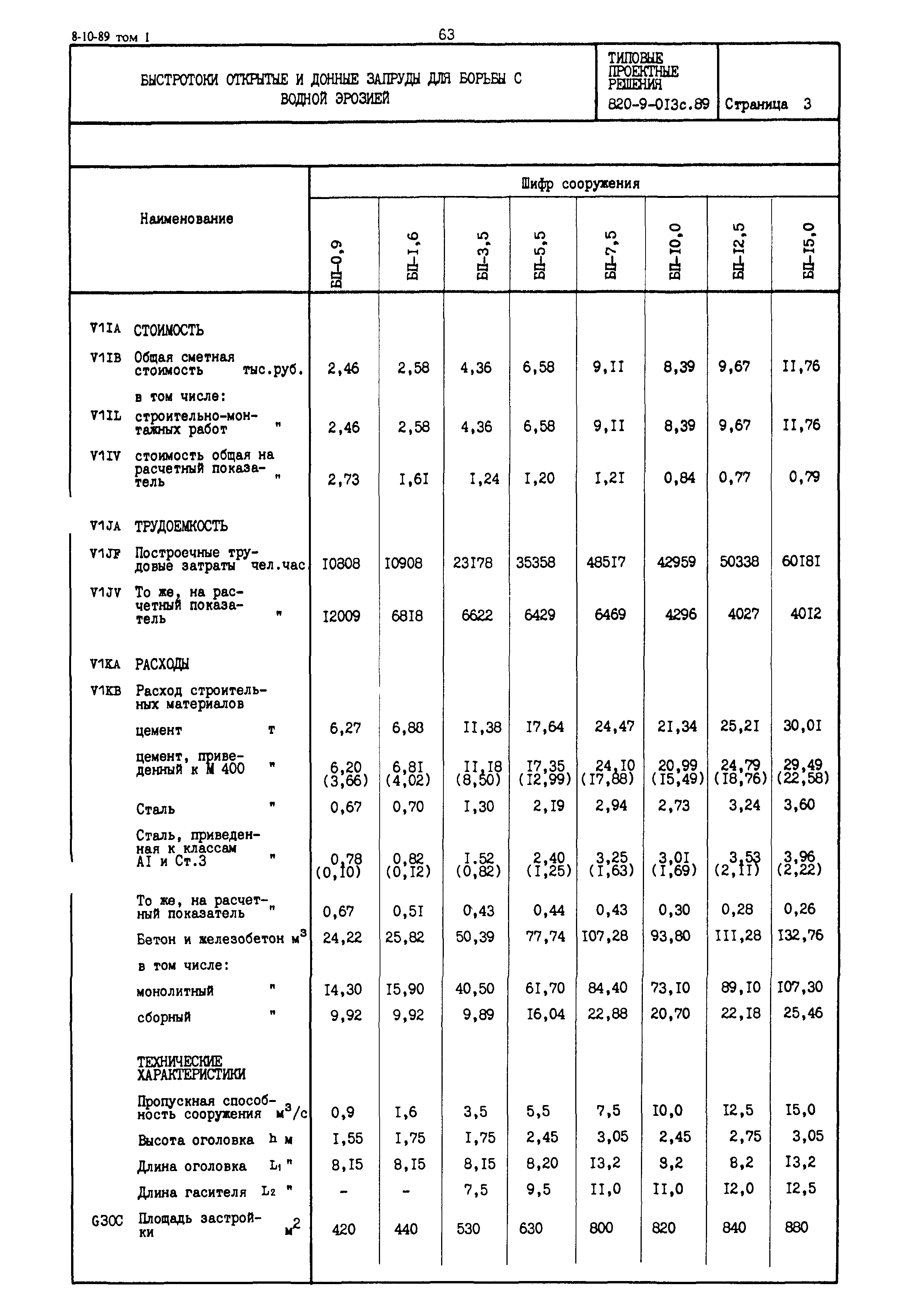 Типовые проектные решения 820-9-013с.89