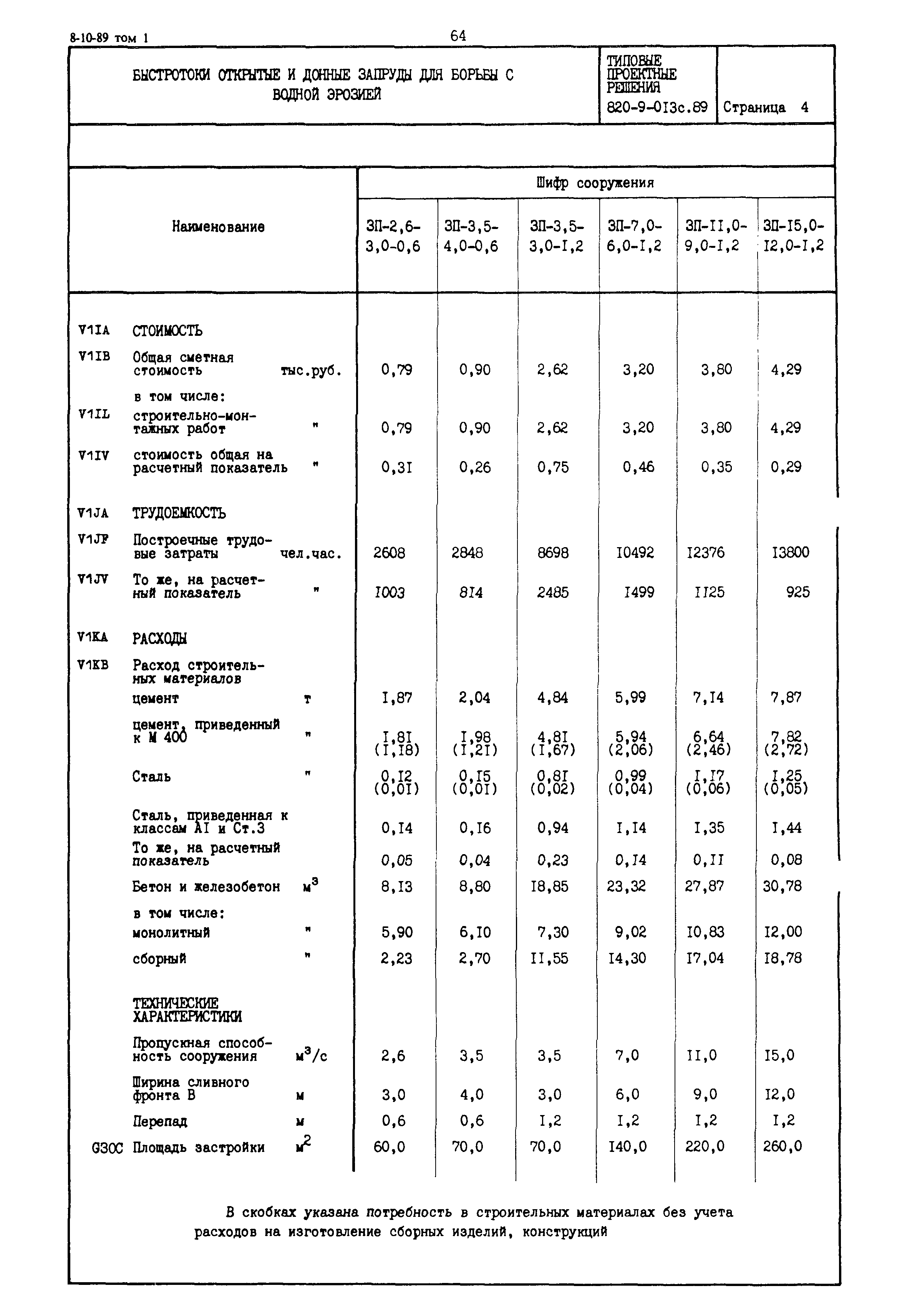 Типовые проектные решения 820-9-013с.89