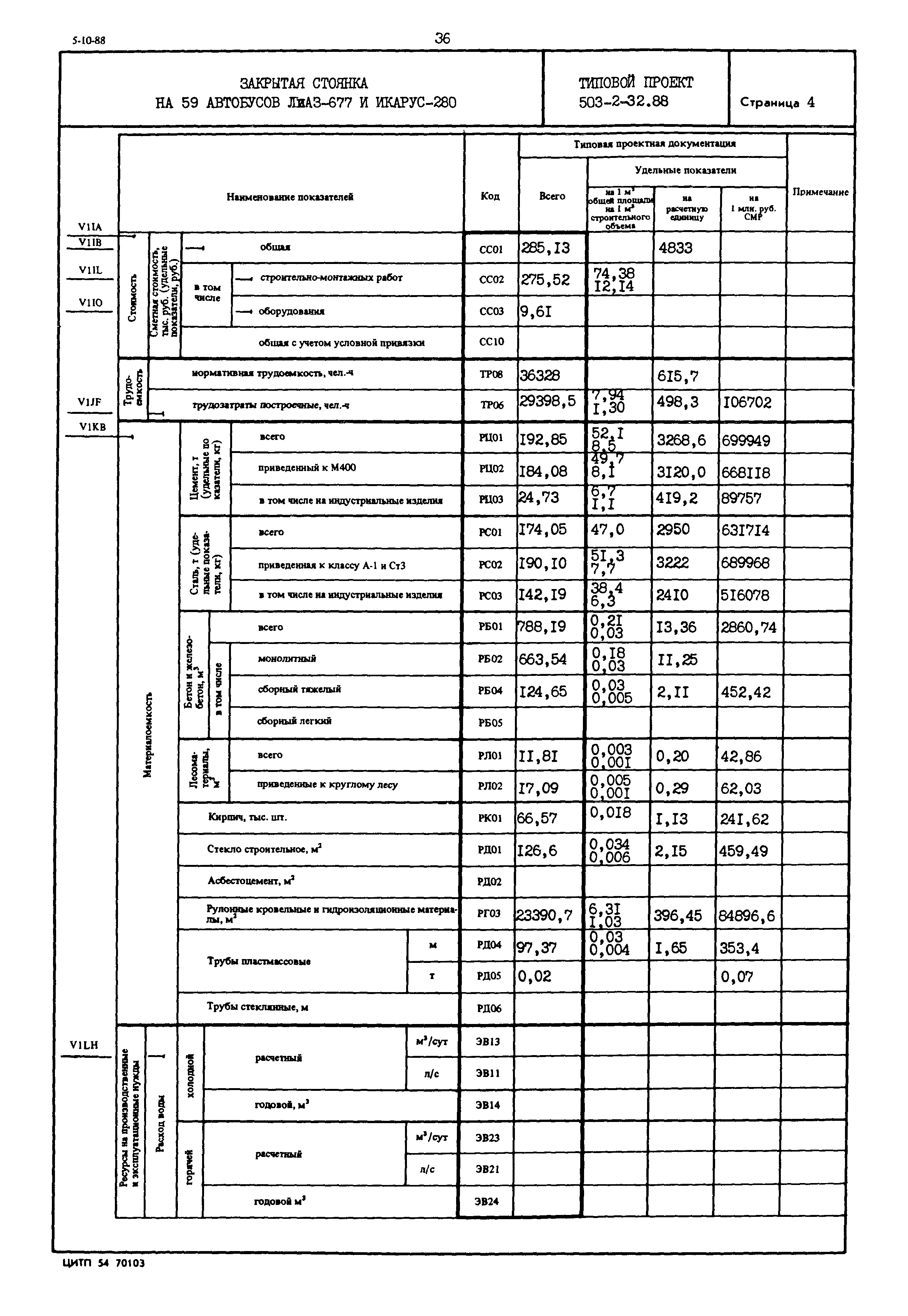 Типовой проект 503-2-32.88