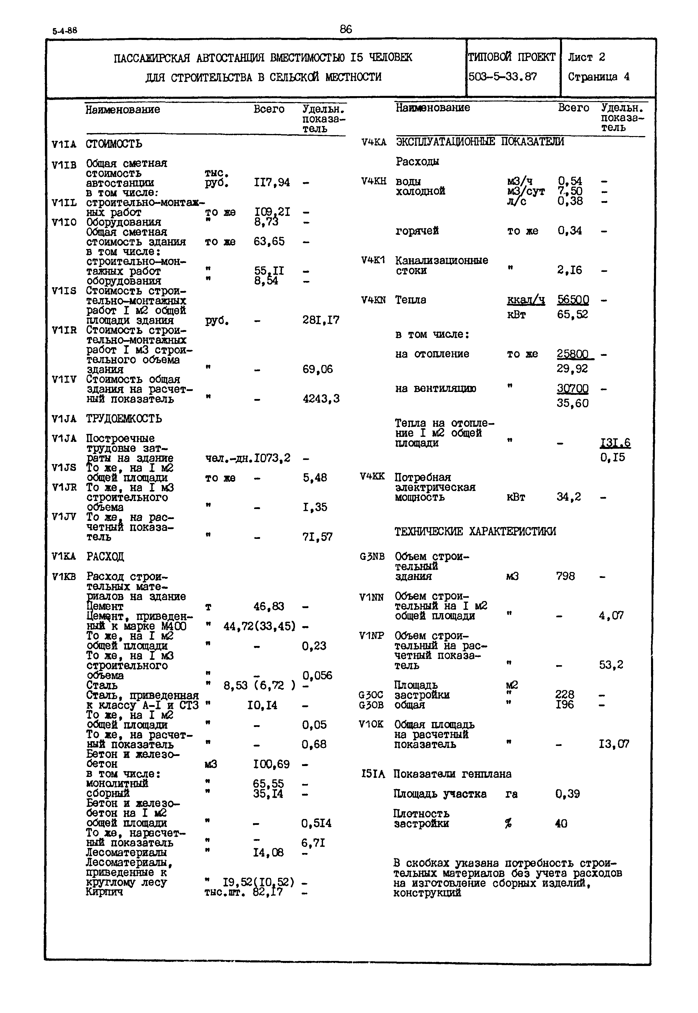 Типовой проект 503-5-33.87
