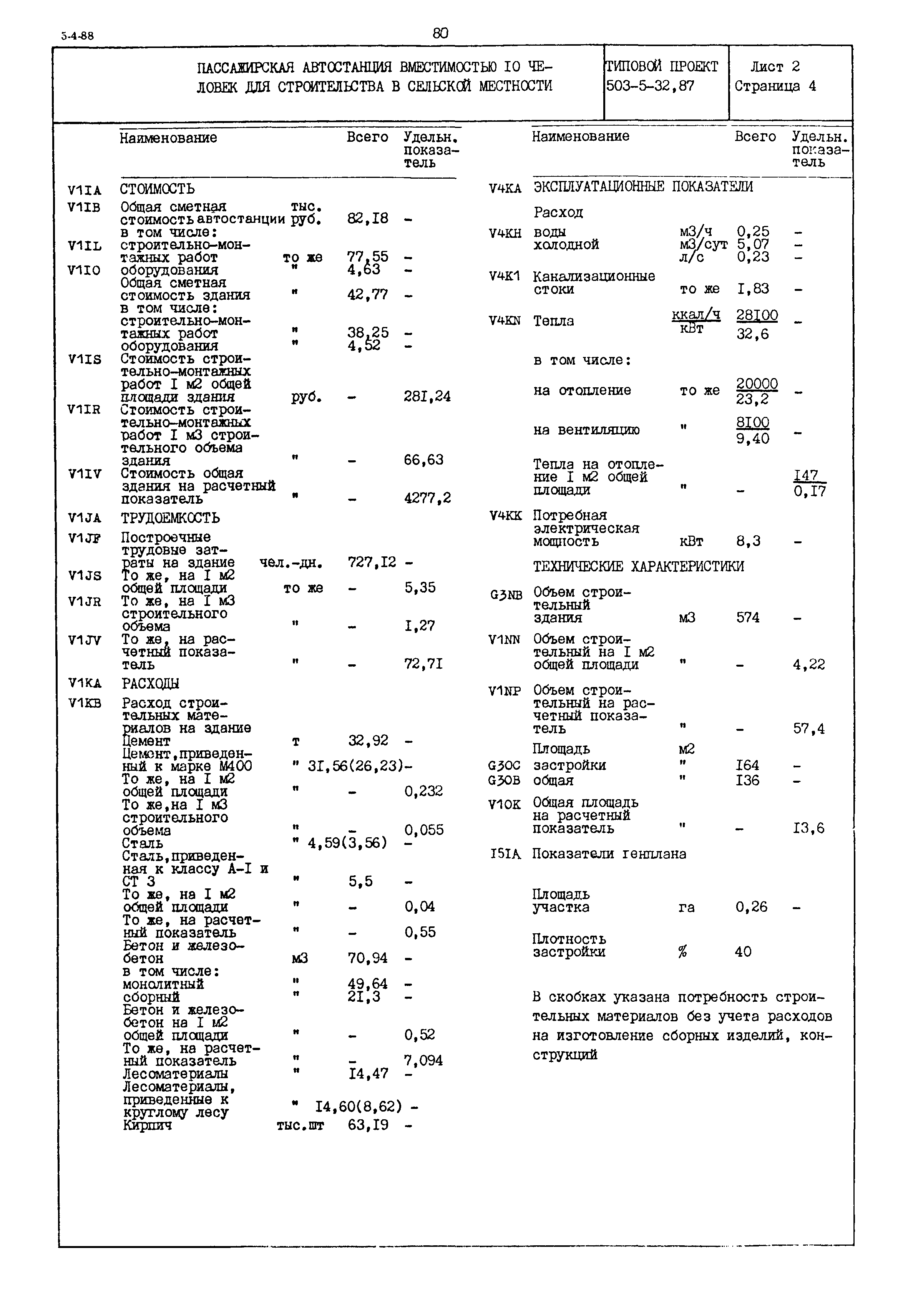 Типовой проект 503-5-32.87