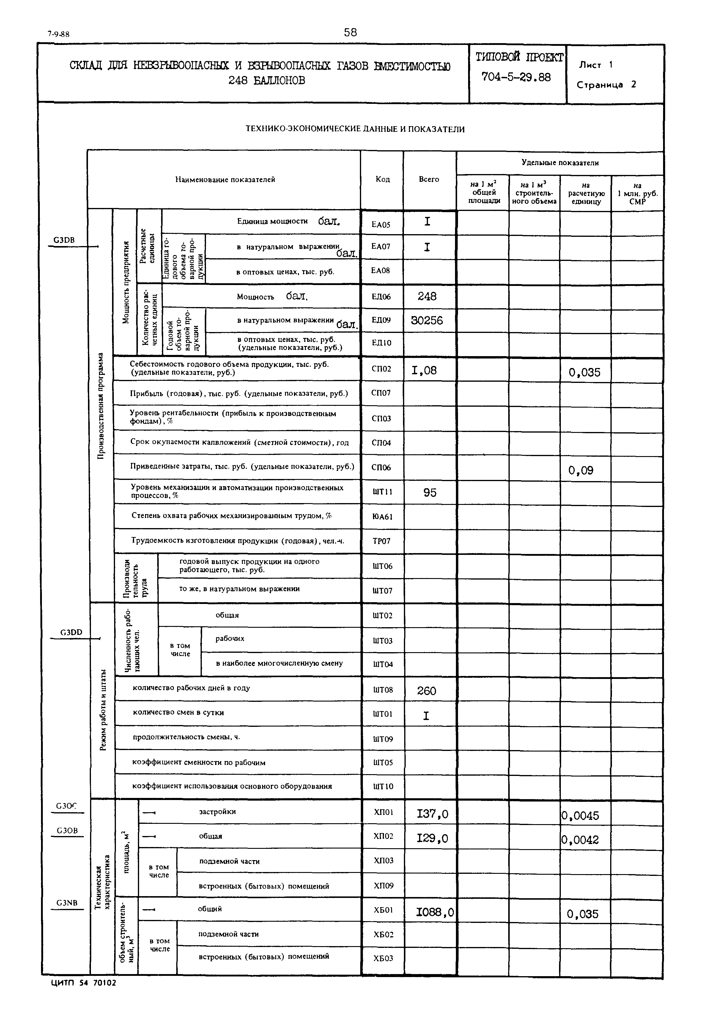 Типовой проект 704-5-29.88