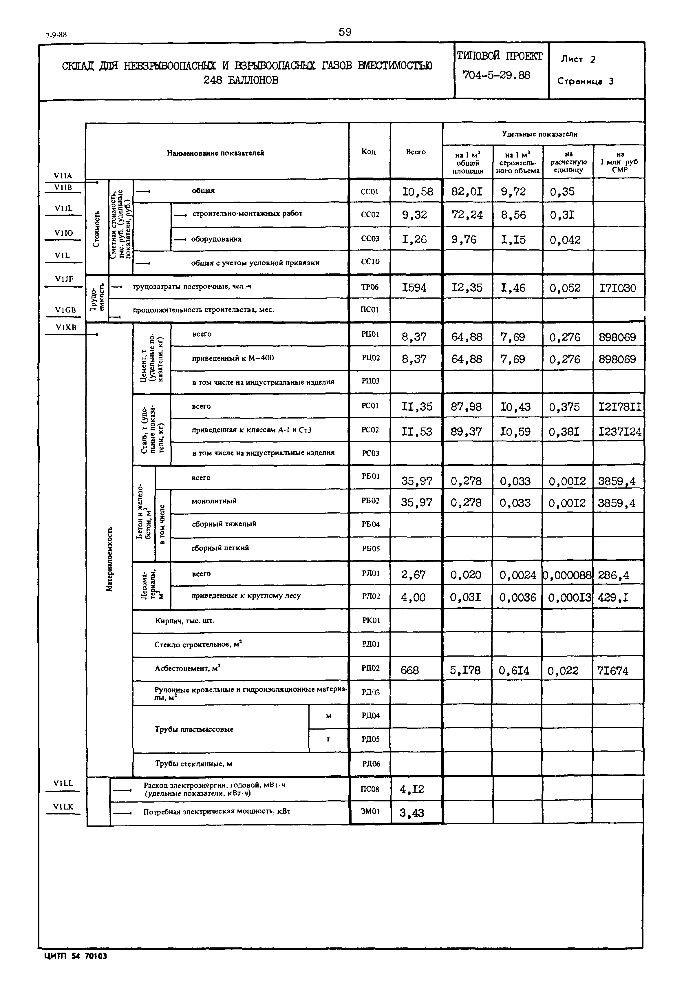 Типовой проект 704-5-29.88