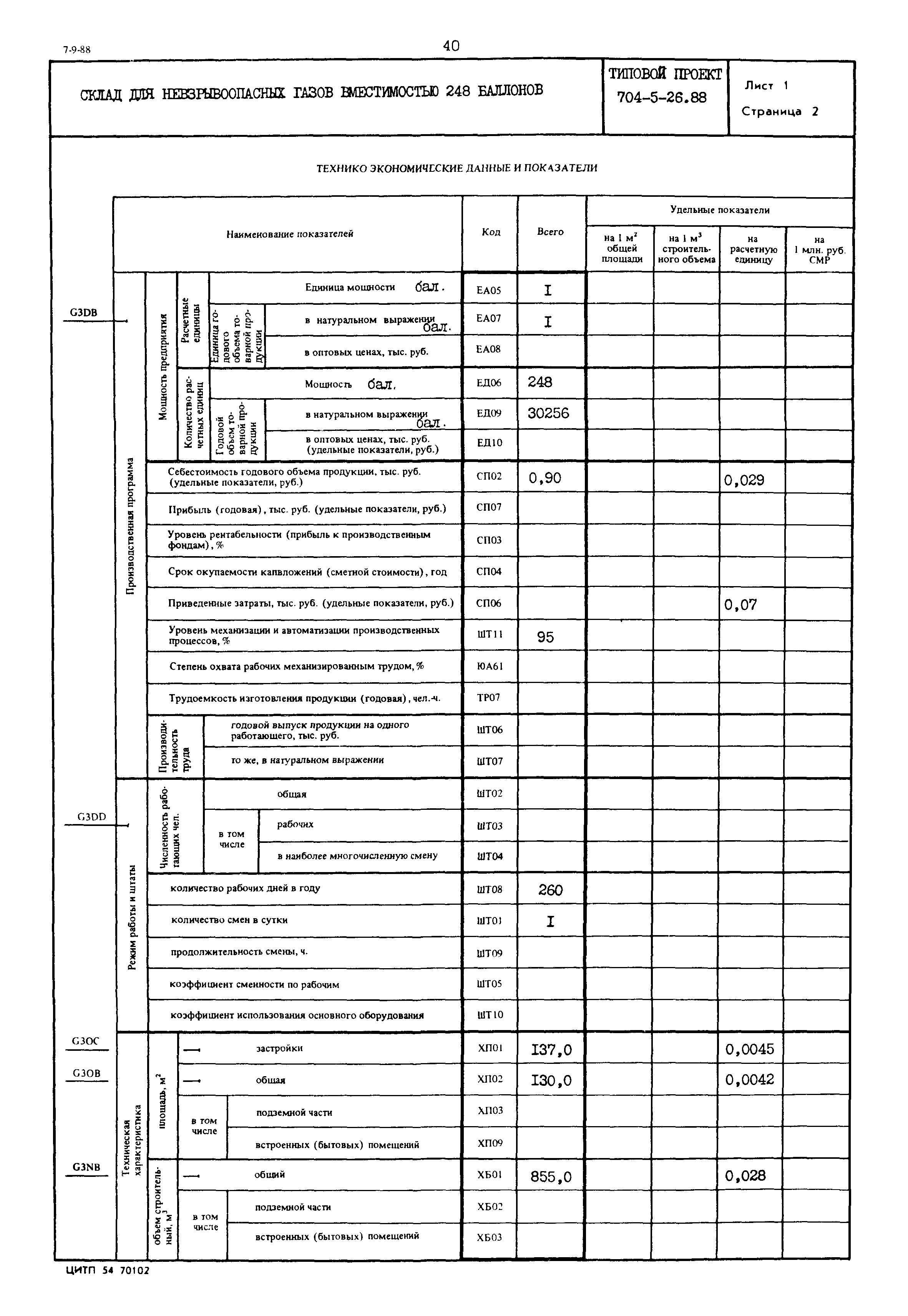 Типовой проект 704-5-26.88