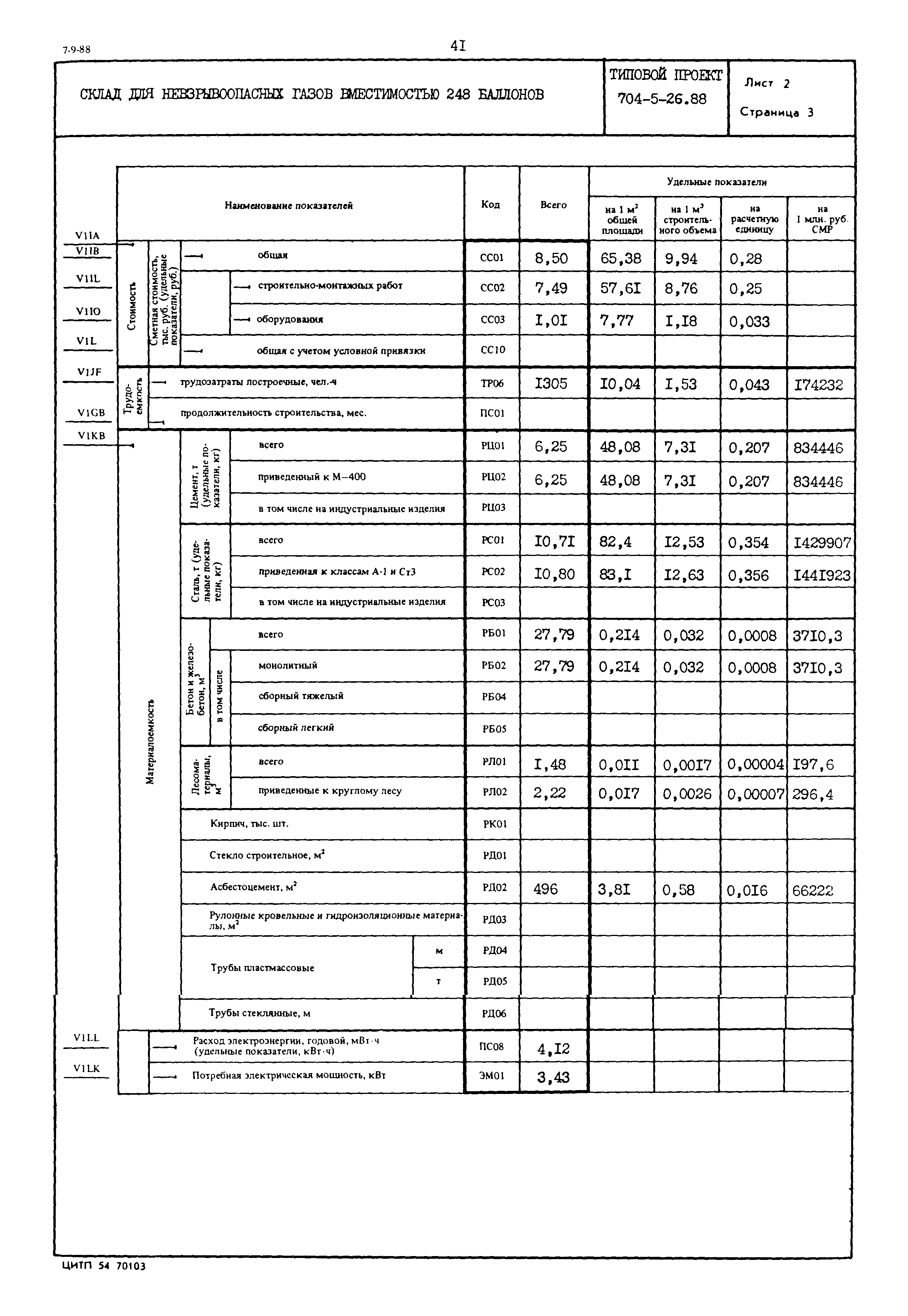 Типовой проект 704-5-26.88